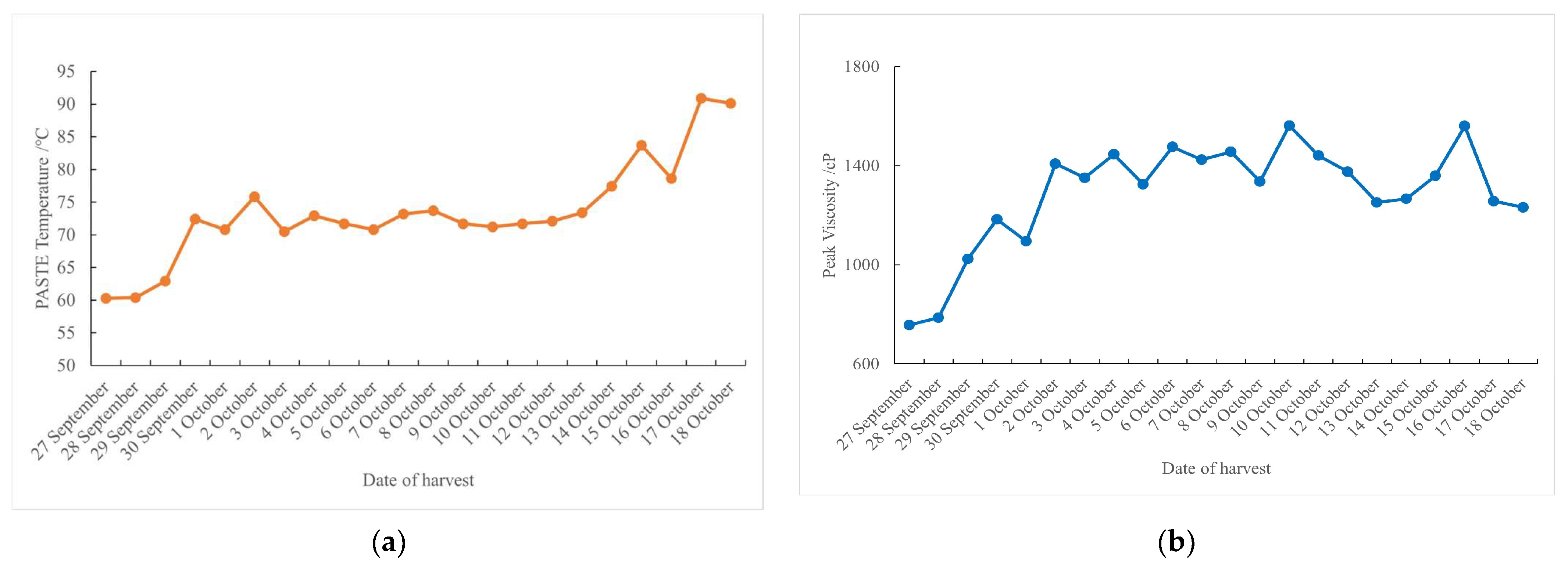 Foods 14 01225 g006a