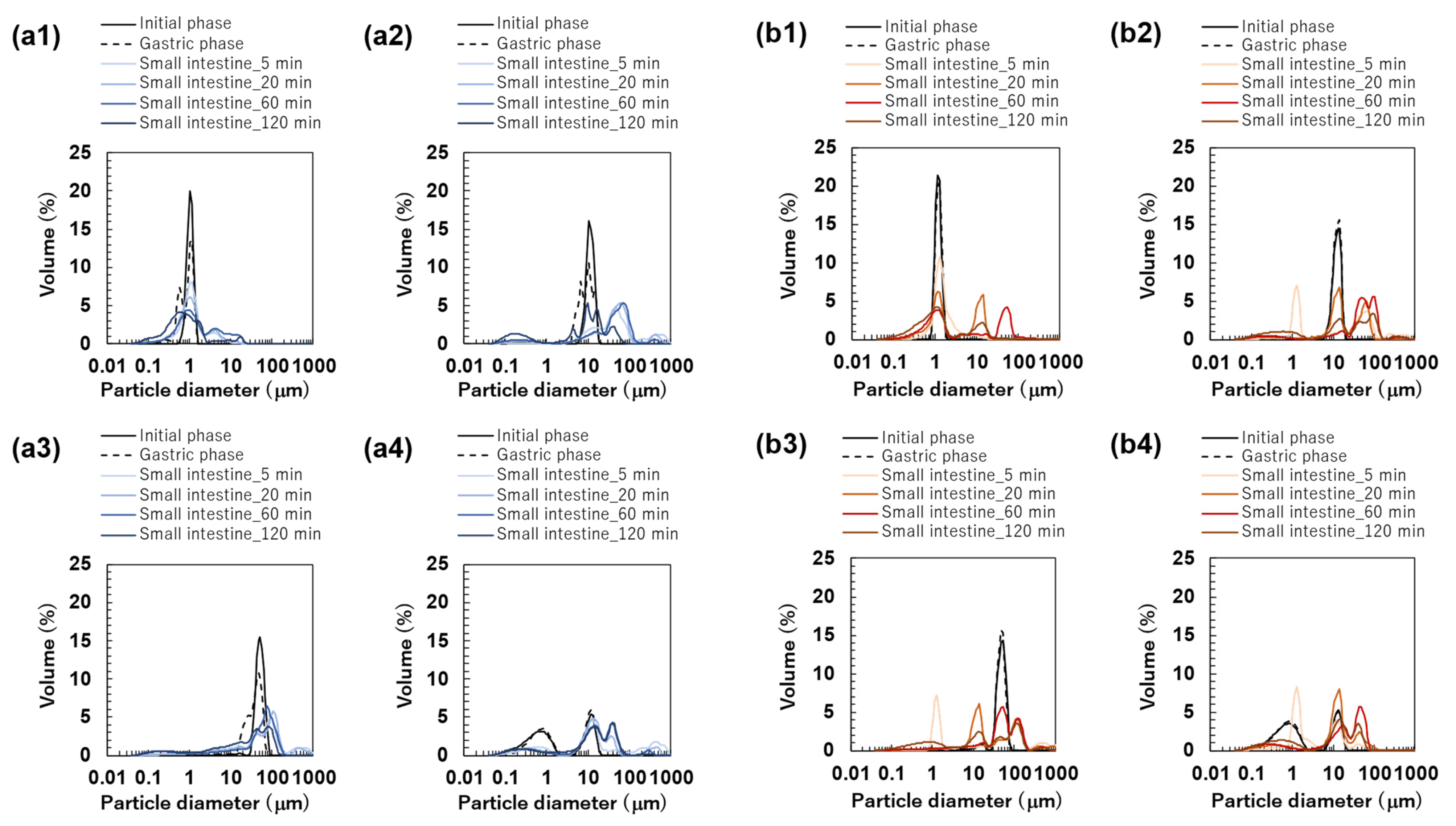 Foods 14 01239 g006a