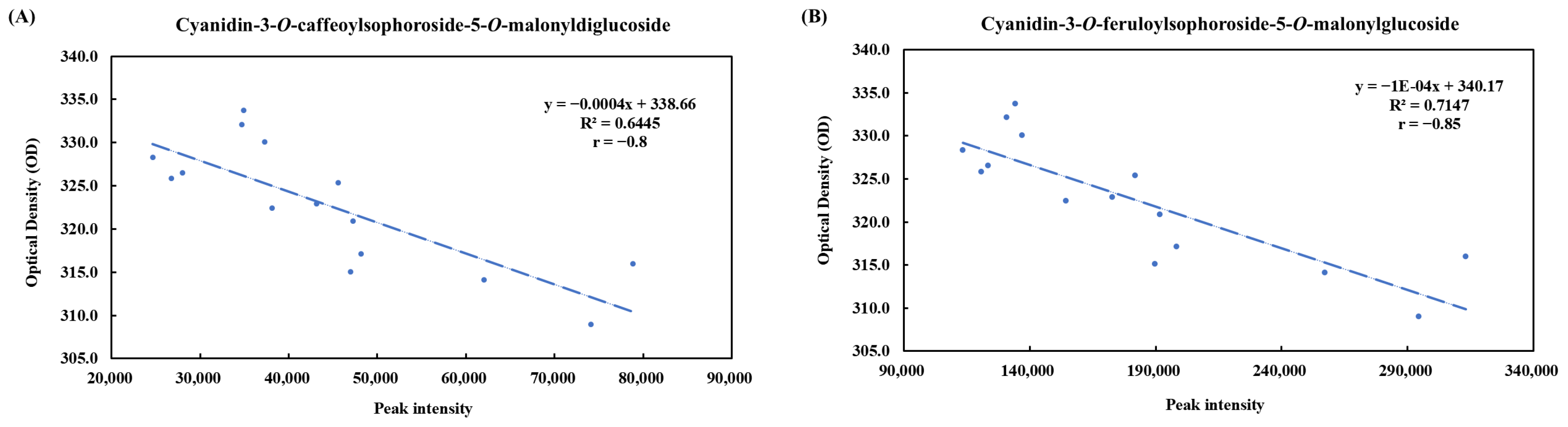 Foods 14 01259 g007a