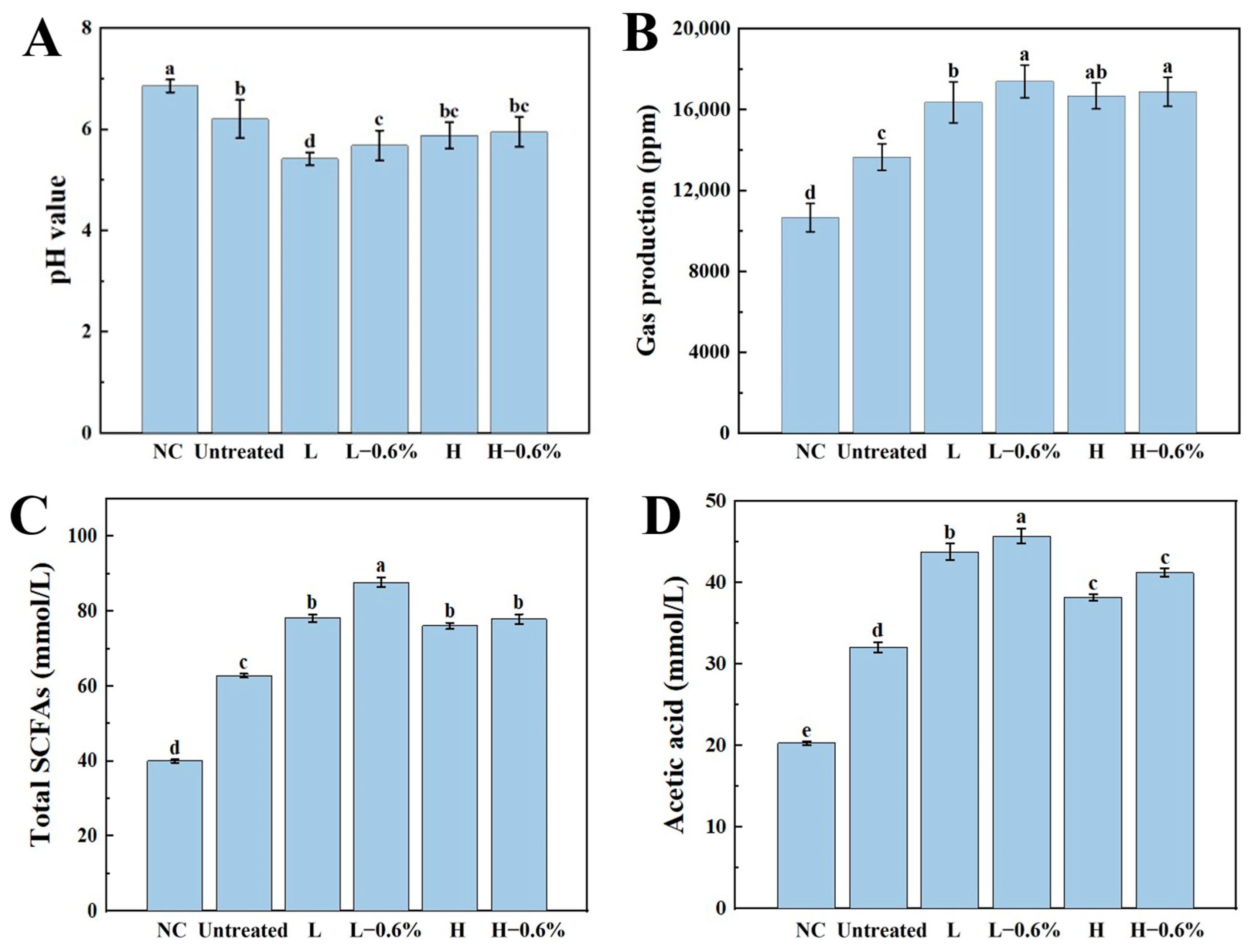 Foods 14 01300 g005a