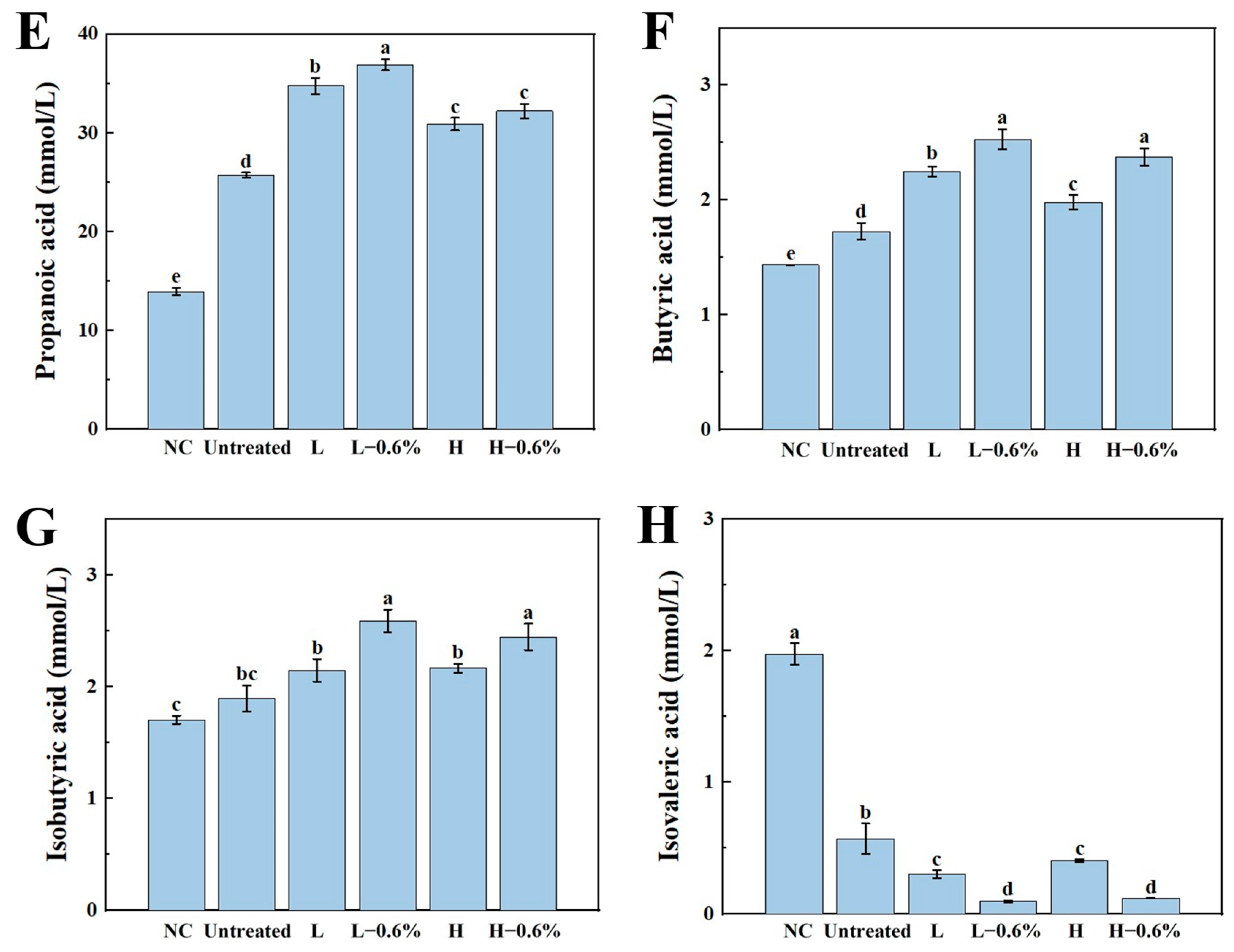 Foods 14 01300 g005b
