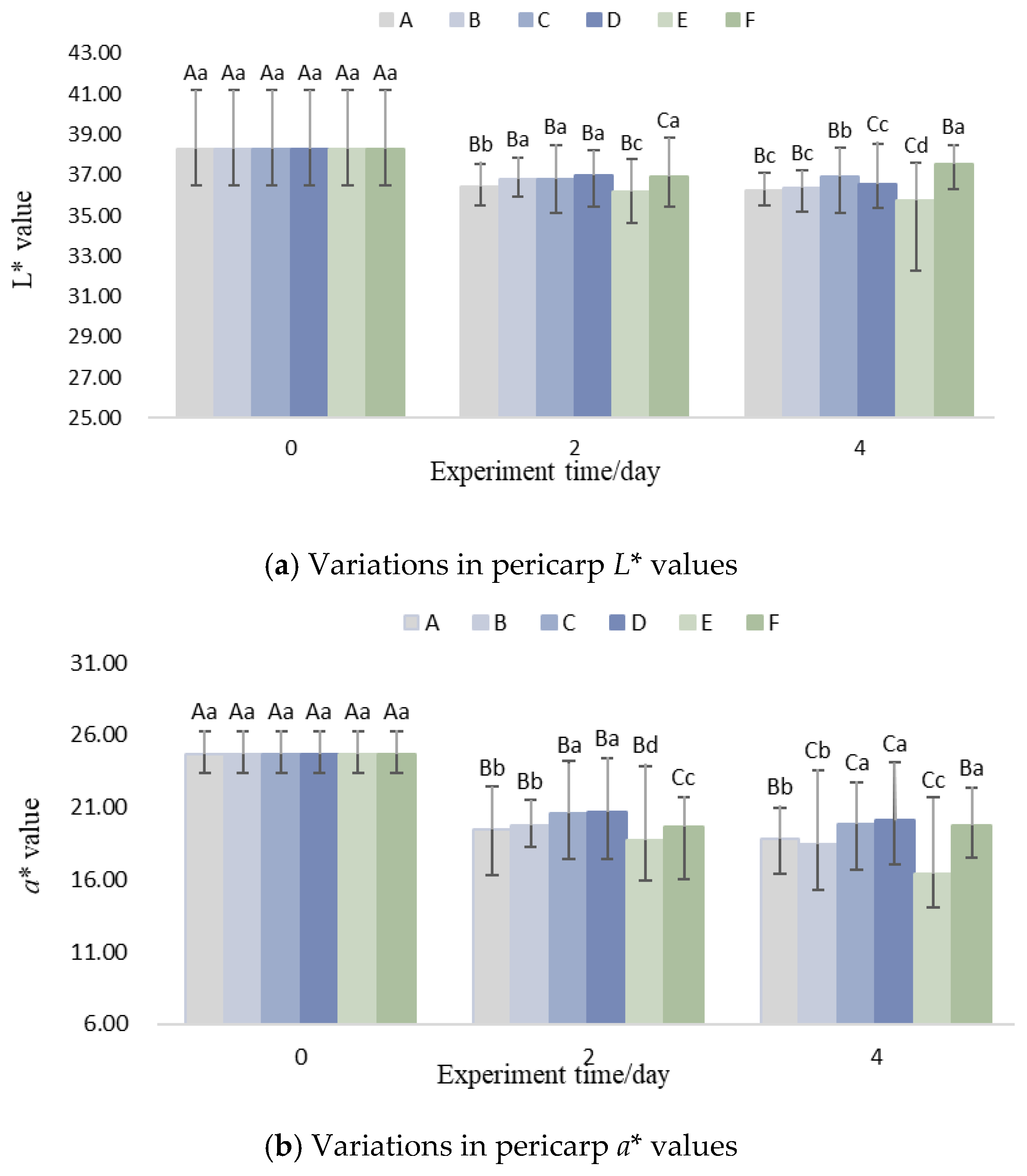 Foods 14 01305 g008a