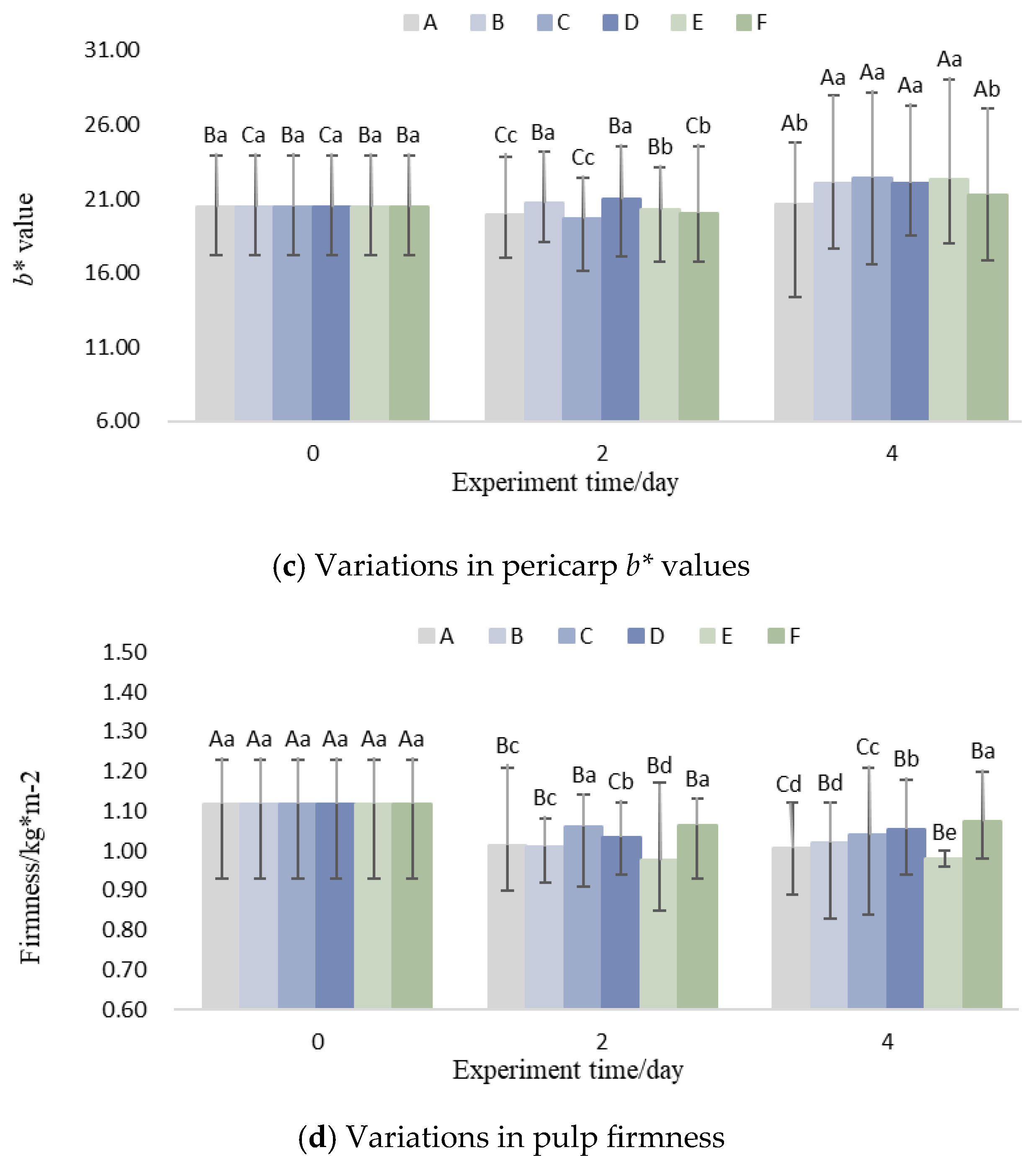 Foods 14 01305 g008b