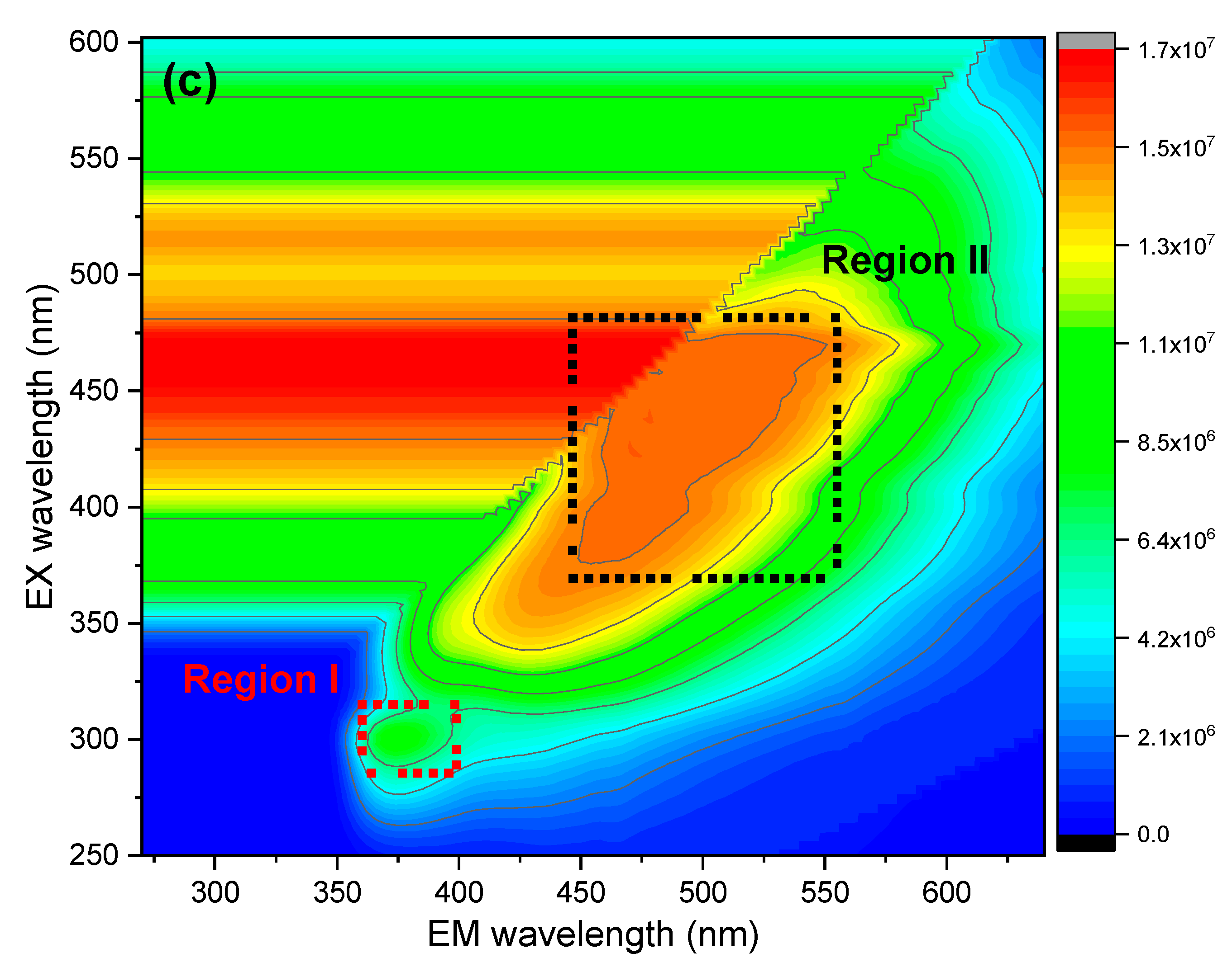 Foods 14 01315 g003b