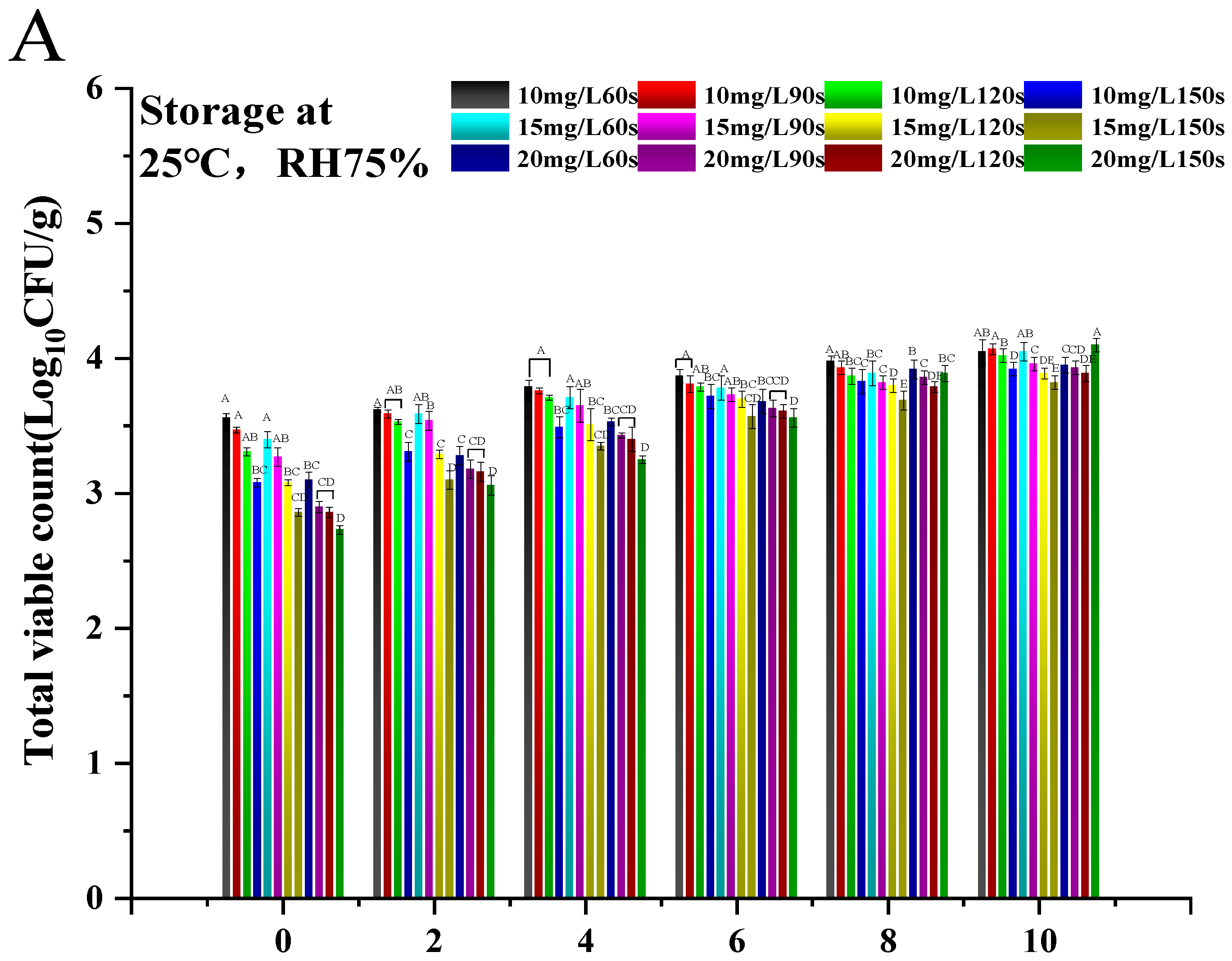 Foods 14 01346 g004a