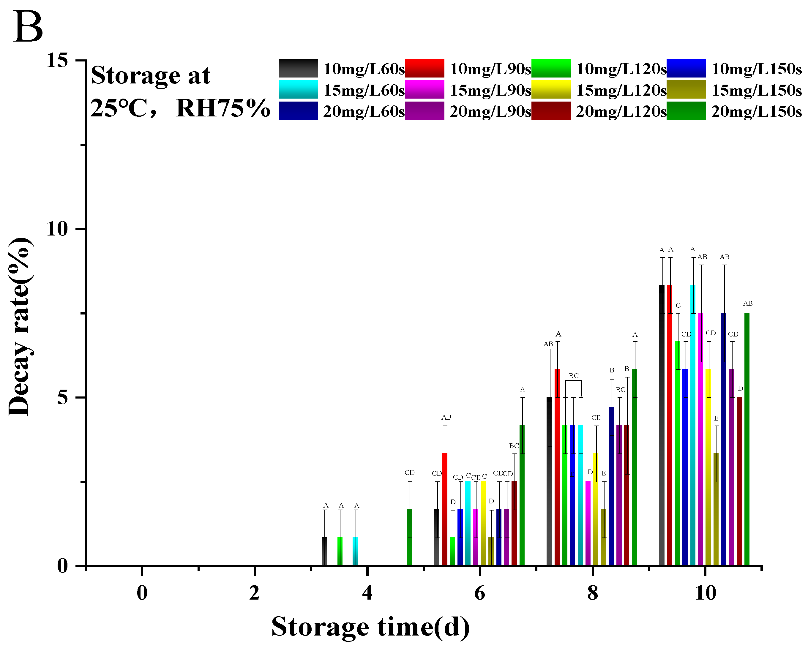 Foods 14 01346 g004b