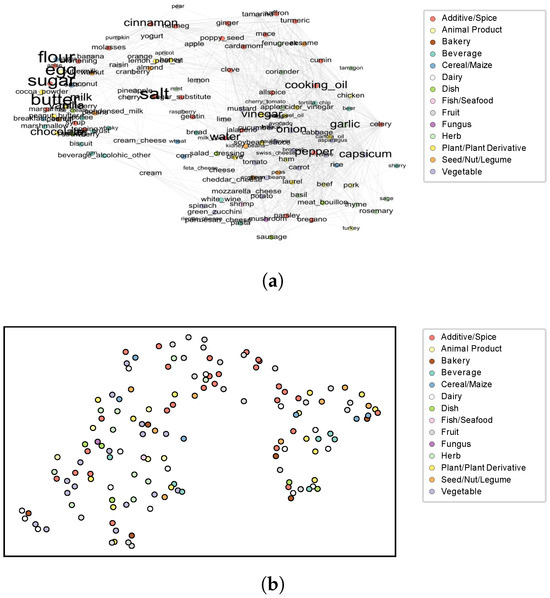 Foods 14 01411 g0a1a
