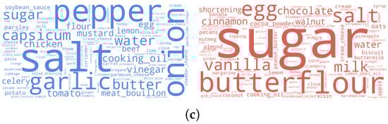 Foods 14 01411 g0a1b