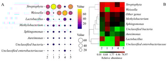 Foods 14 01431 g0a10a