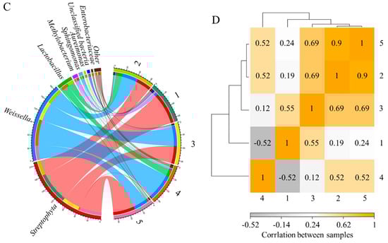 Foods 14 01431 g0a10b