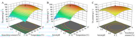Foods 14 01431 g0a3a