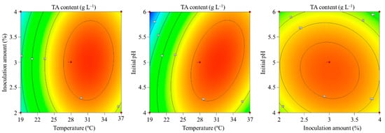 Foods 14 01431 g0a3b
