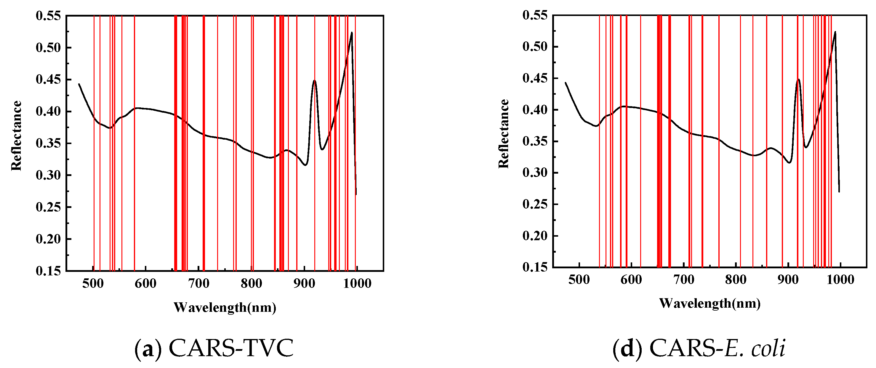 Foods 14 01468 g005a