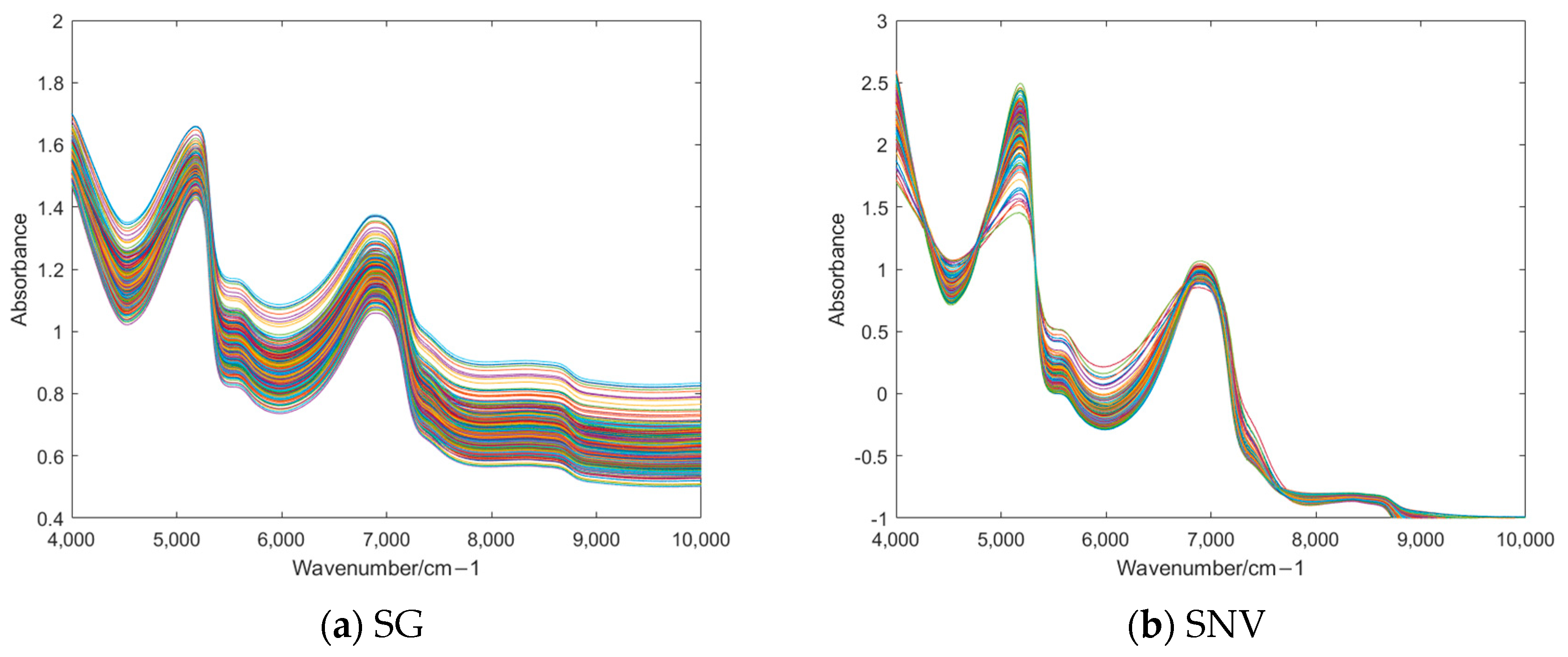 Foods 14 01601 g003a