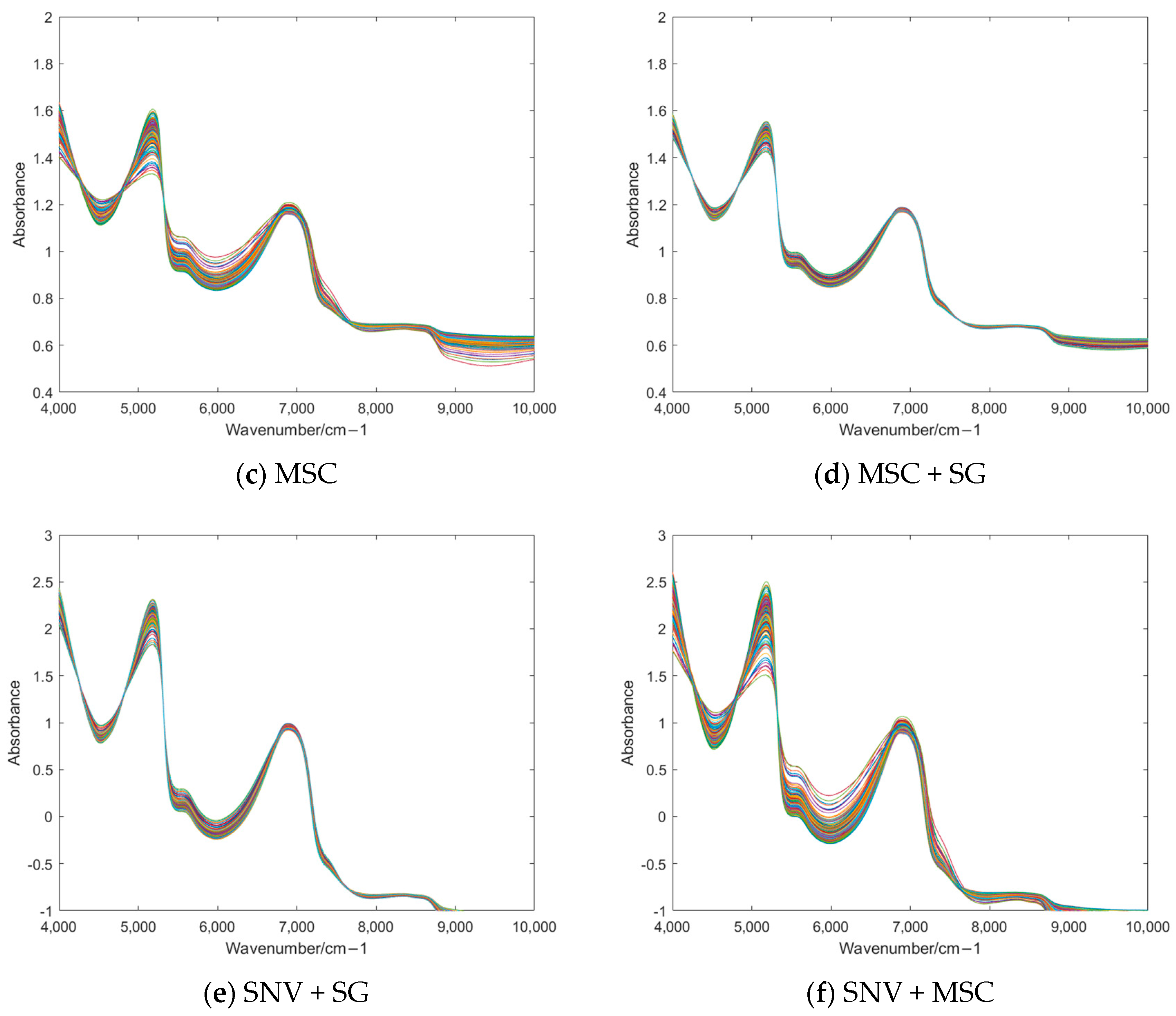 Foods 14 01601 g003b