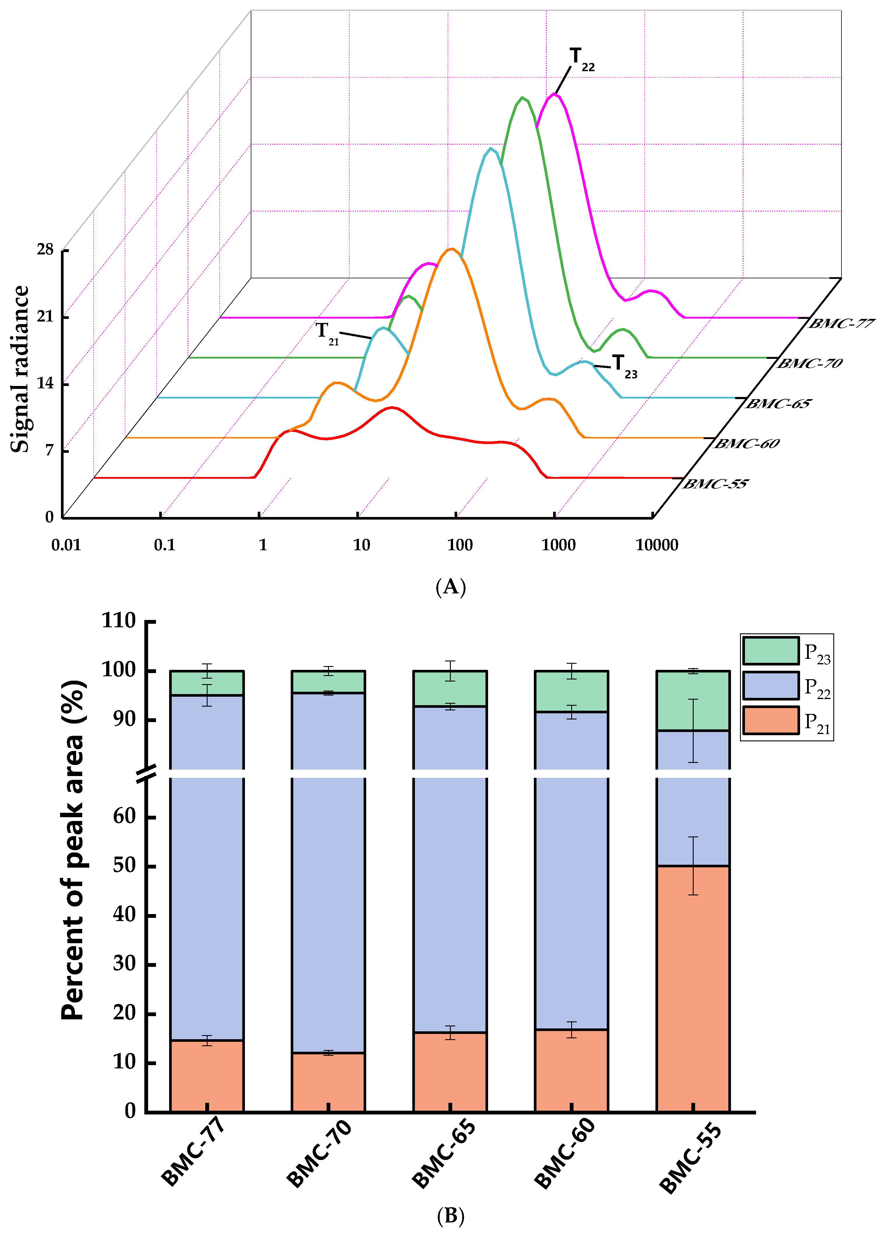 Foods 14 01638 g004a