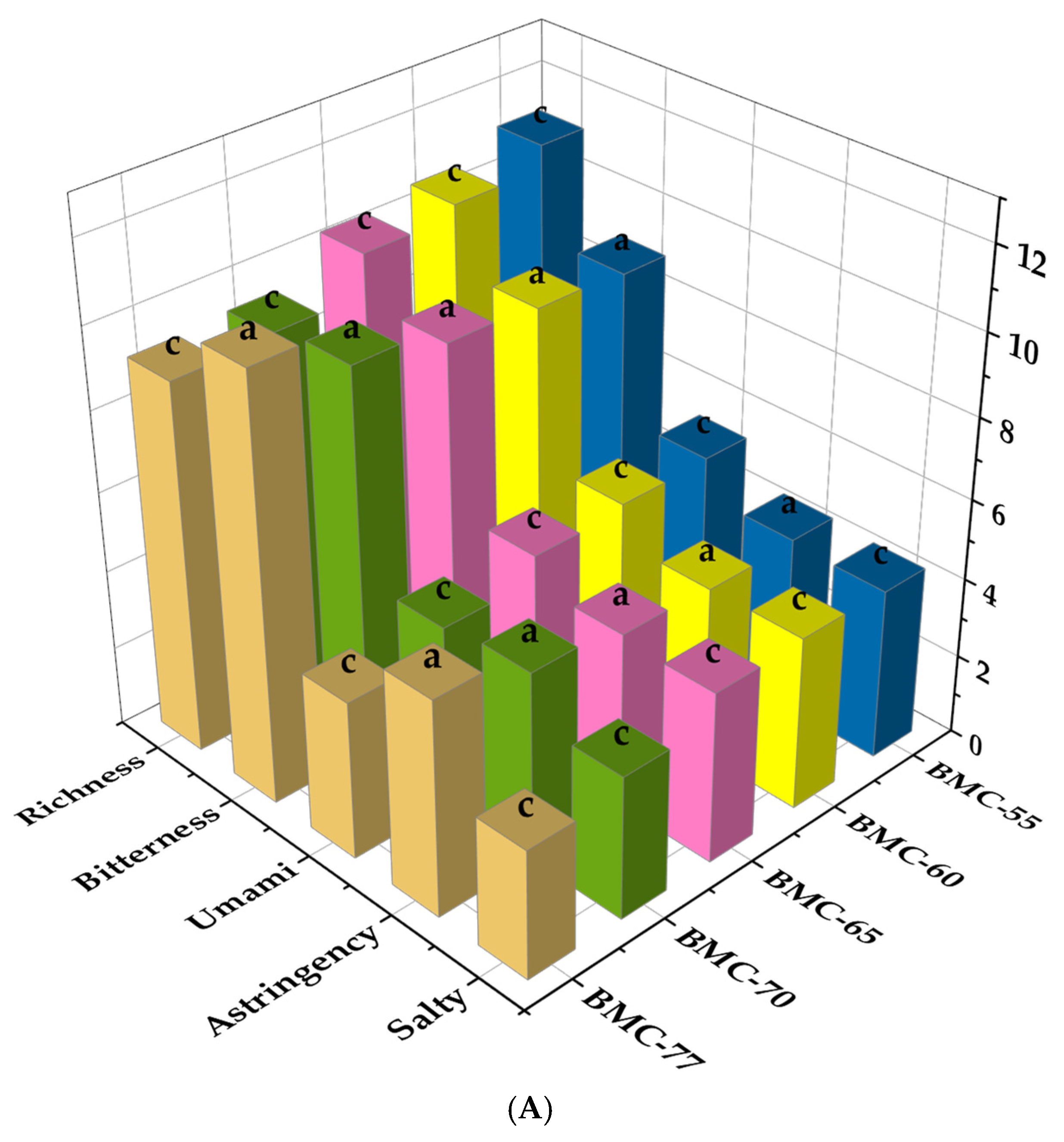 Foods 14 01638 g006a