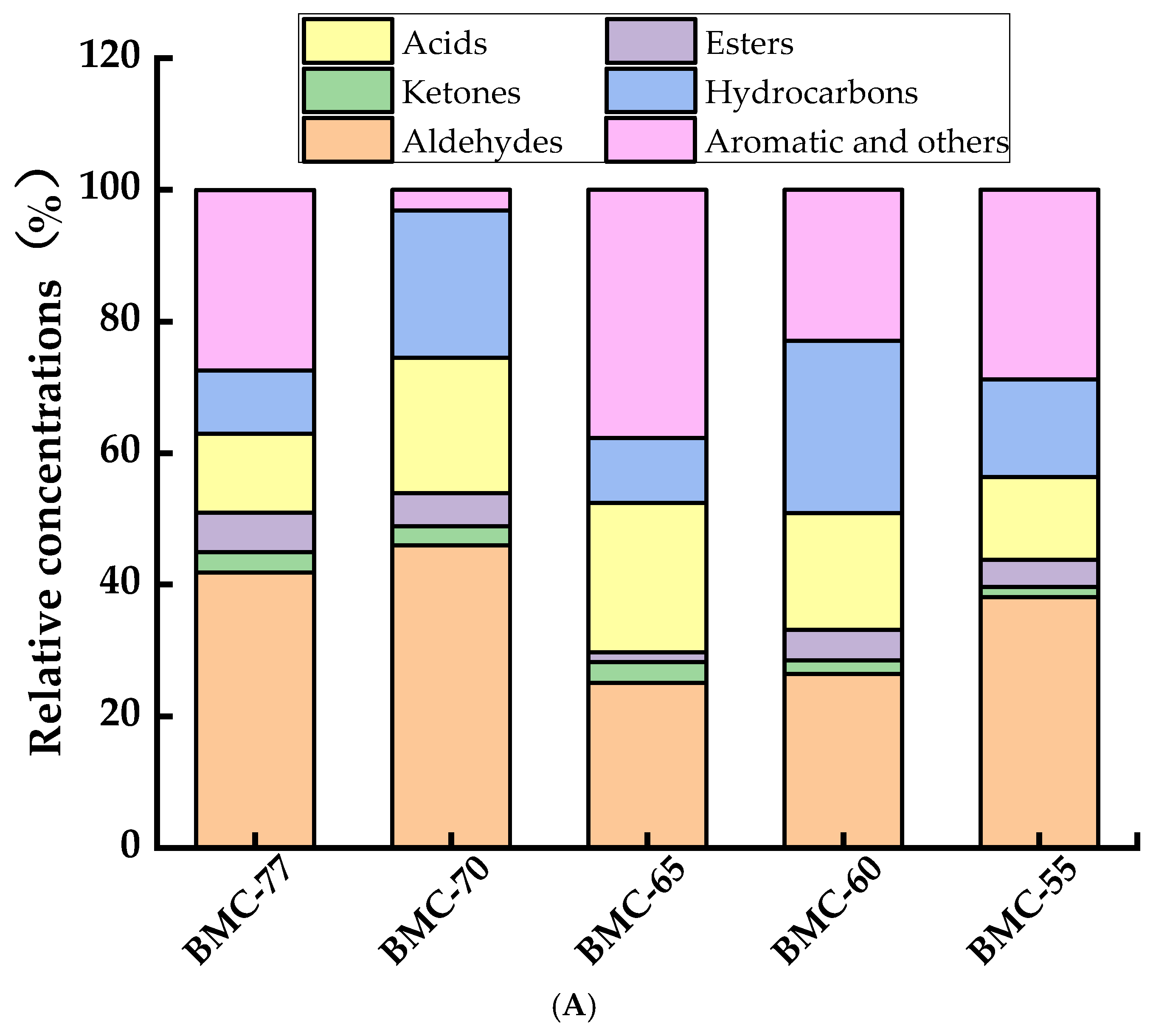 Foods 14 01638 g007a