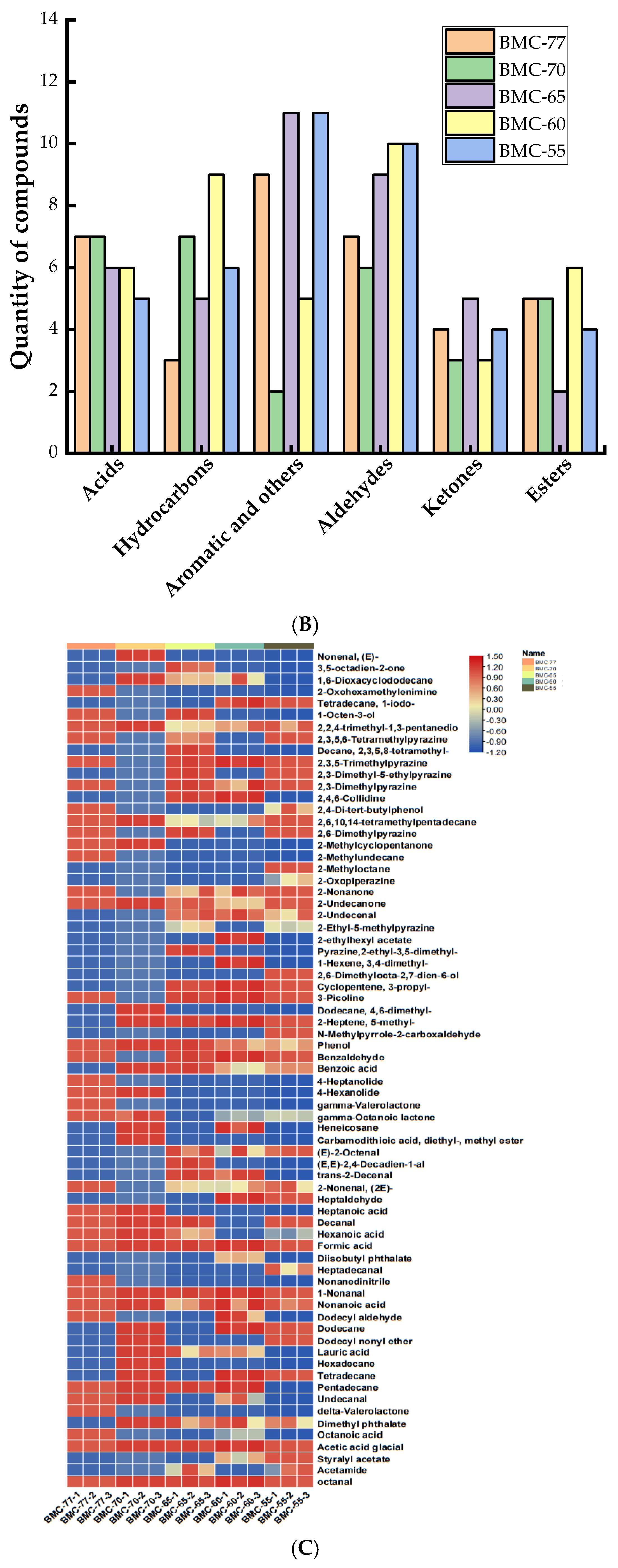 Foods 14 01638 g007b