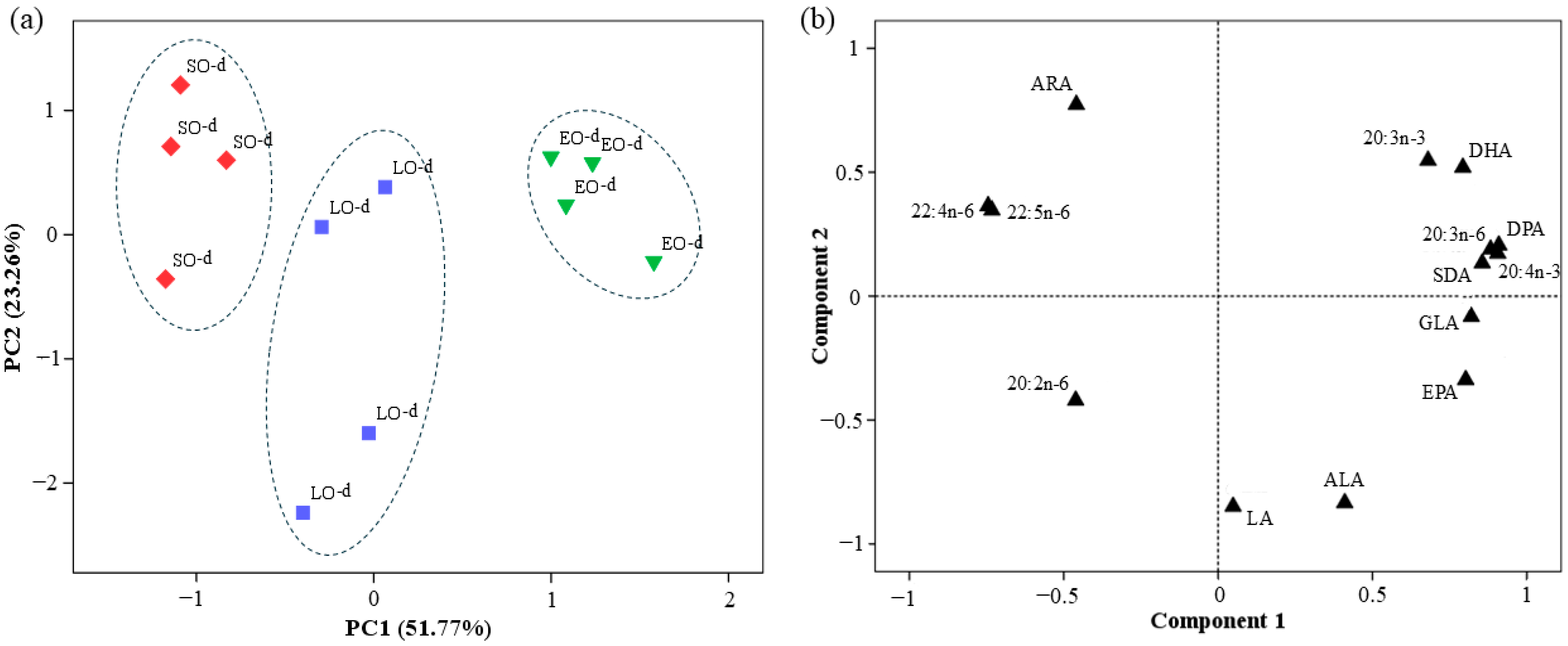 Foods 14 01730 g001 Foods 14 01730 g001
