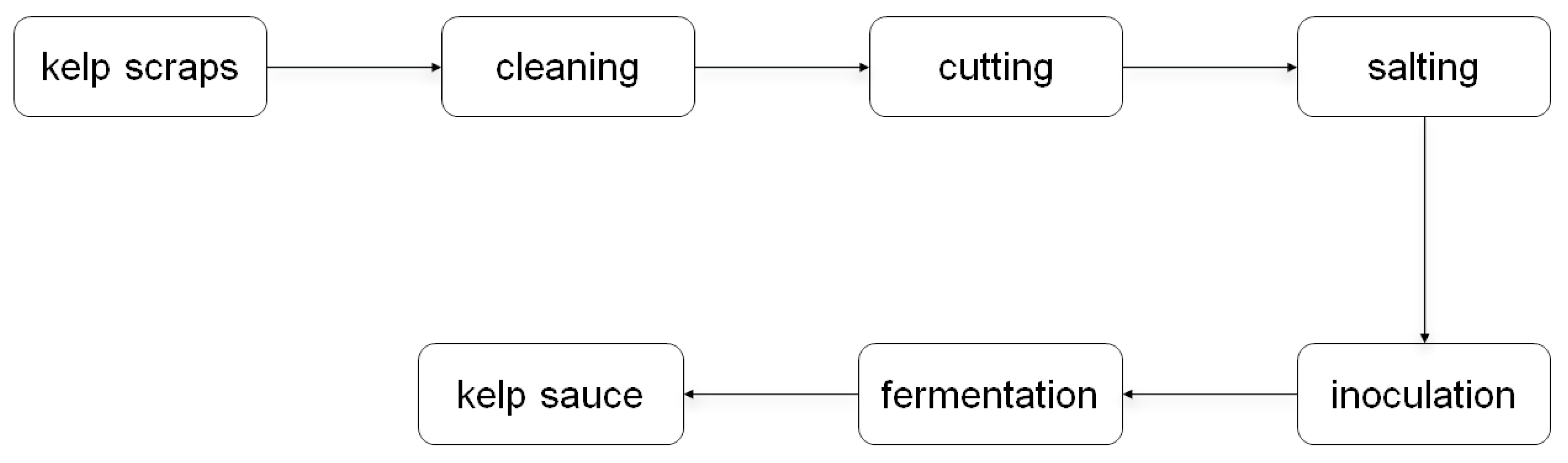 Foods 14 01751 g001 Foods 14 01751 g001