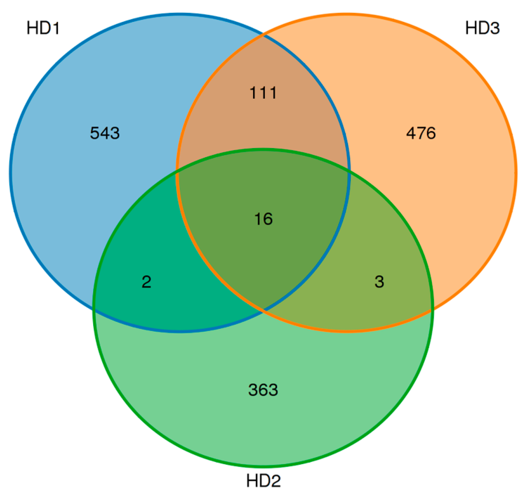 Foods 14 01751 g003 Foods 14 01751 g003