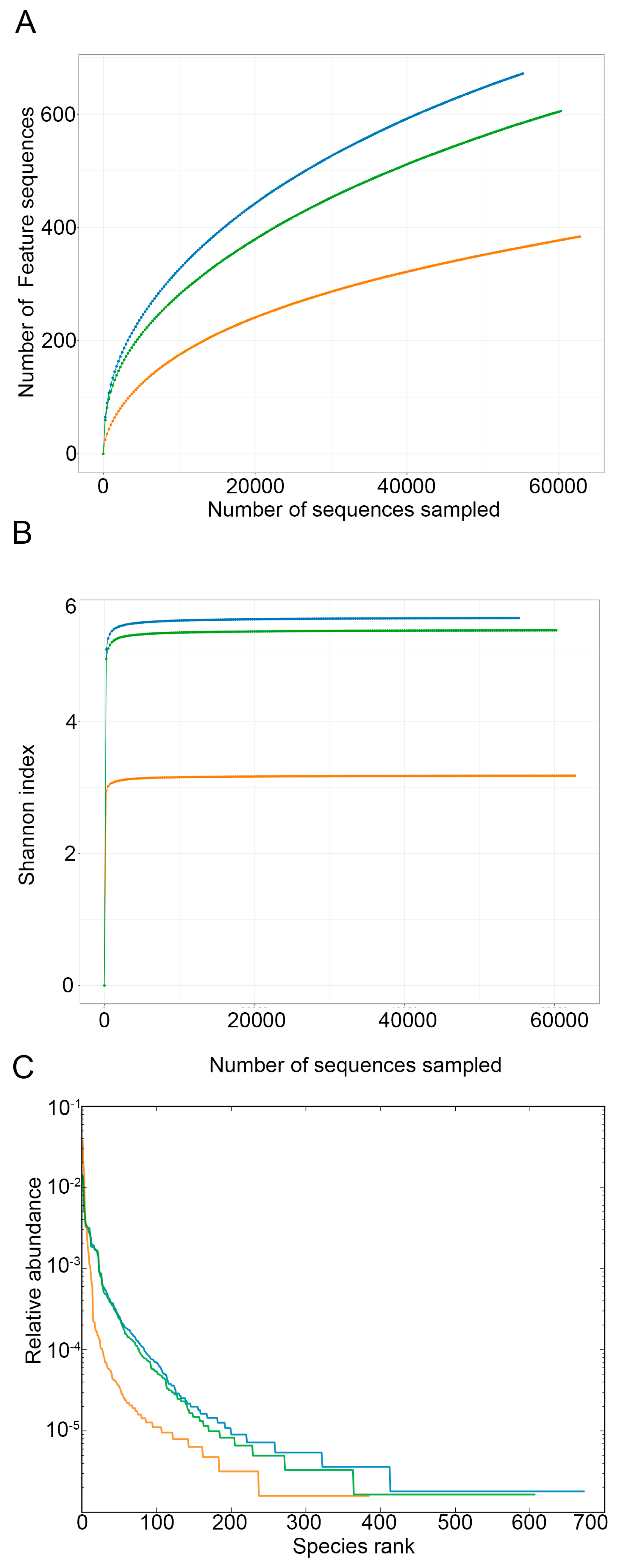 Foods 14 01751 g004 Foods 14 01751 g004