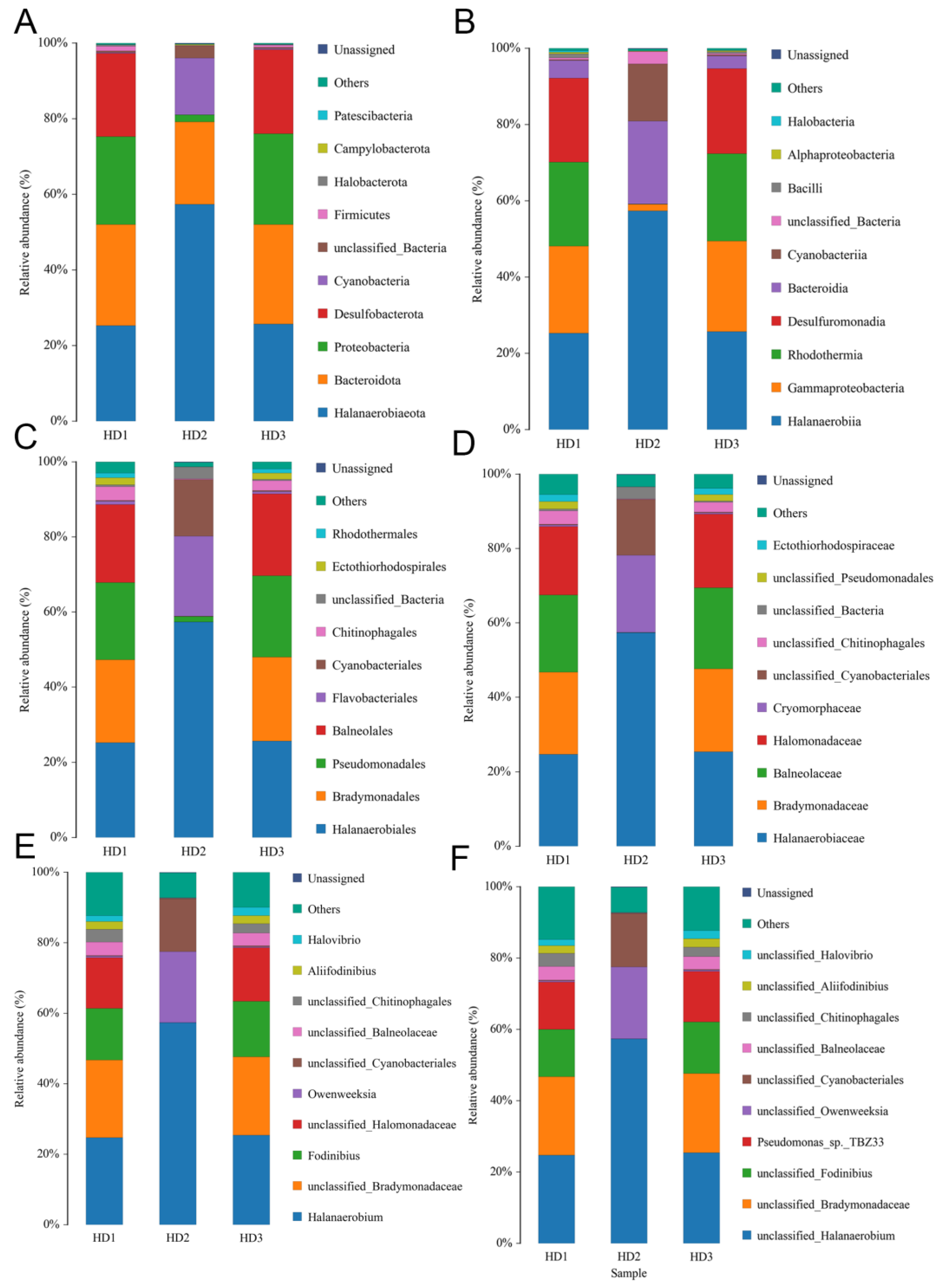 Foods 14 01751 g005 Foods 14 01751 g005