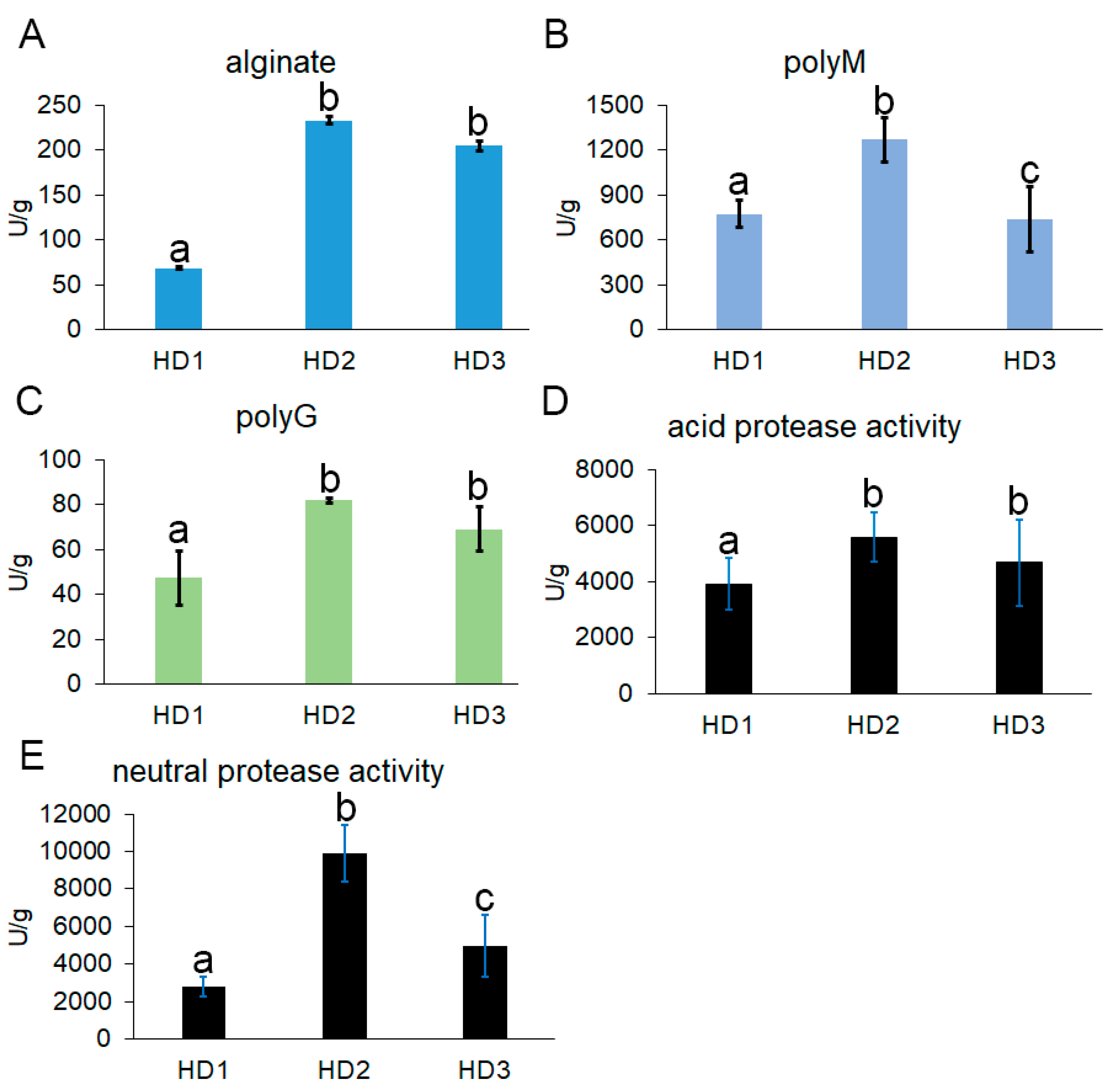 Foods 14 01751 g006 Foods 14 01751 g006