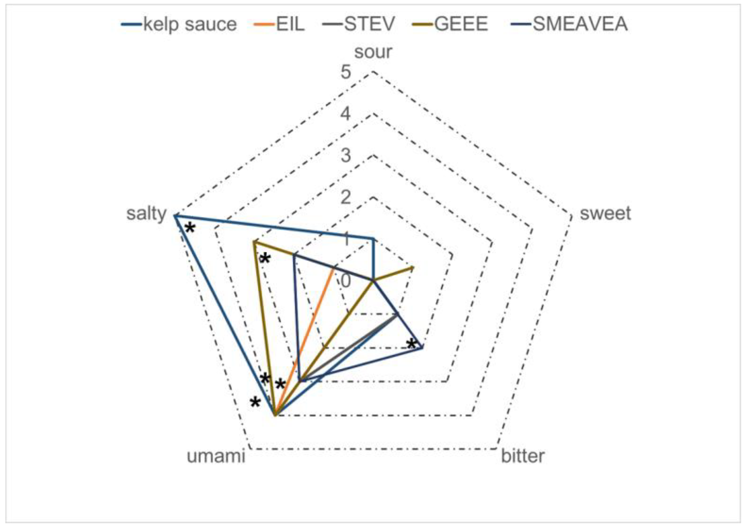 Foods 14 01751 g007 Foods 14 01751 g007