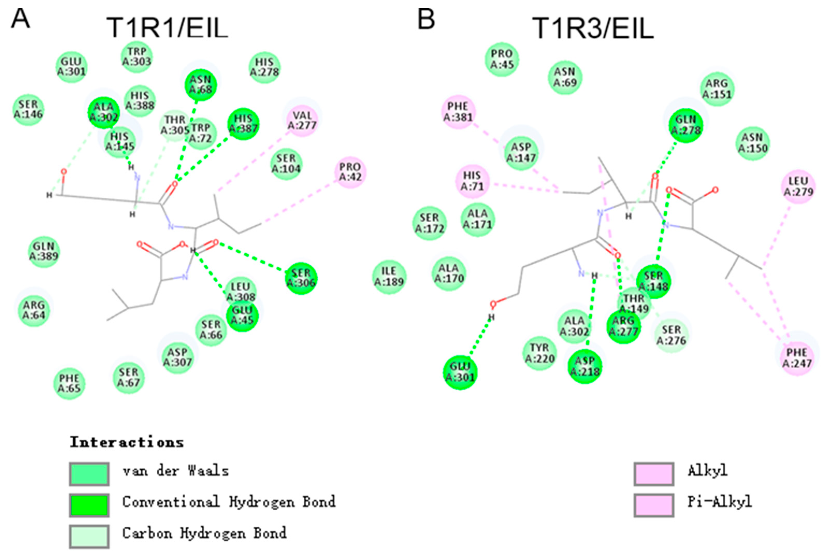 Foods 14 01751 g008 Foods 14 01751 g008