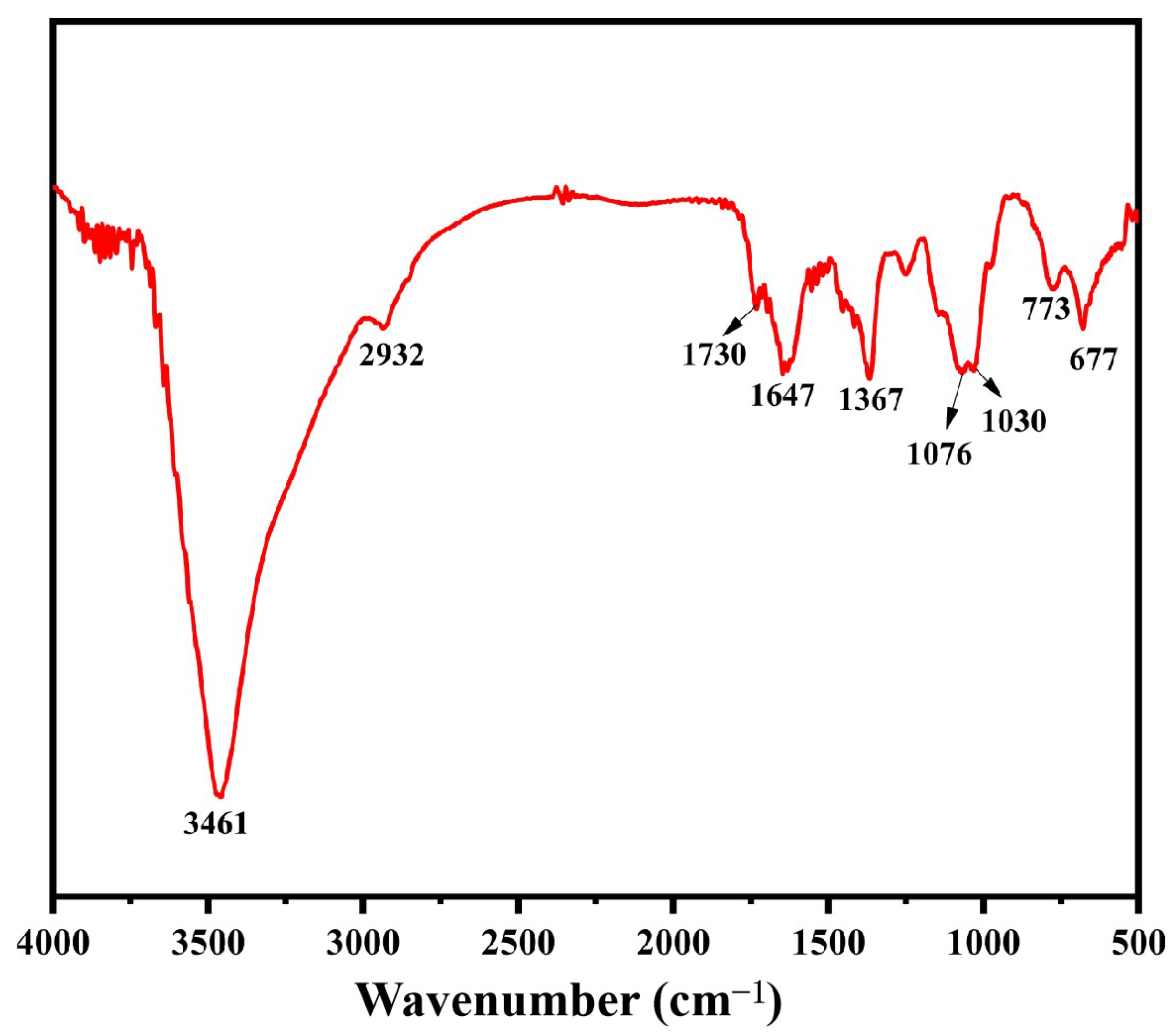 Foods 14 01836 g002 Foods 14 01836 g002