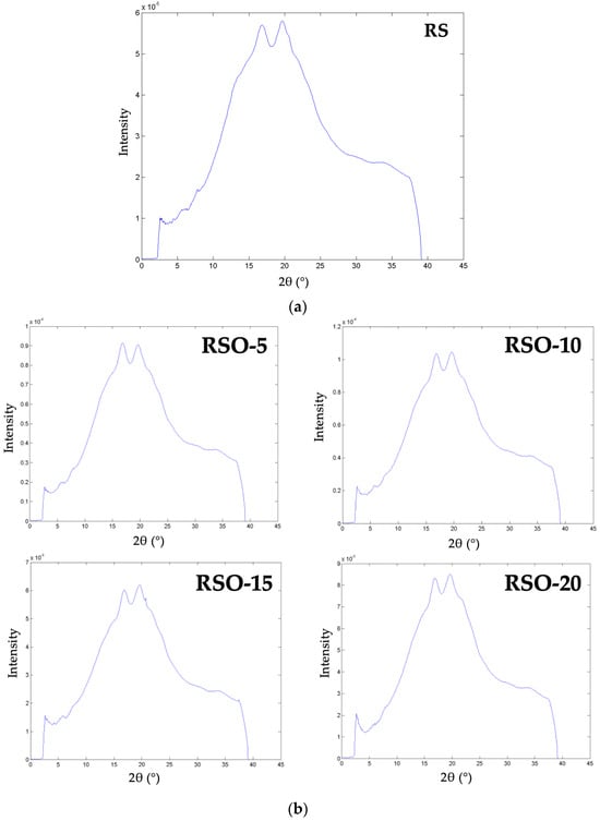 Foods 14 01862 g0a1a