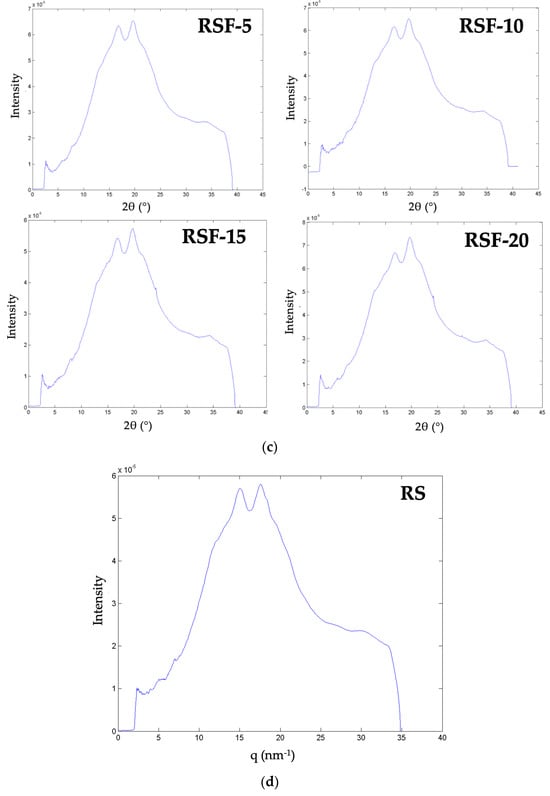 Foods 14 01862 g0a1b