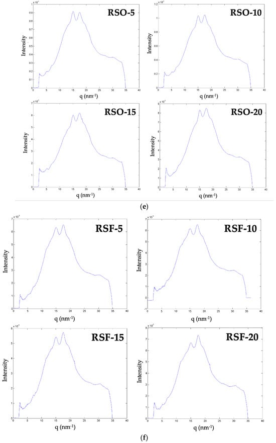 Foods 14 01862 g0a1c