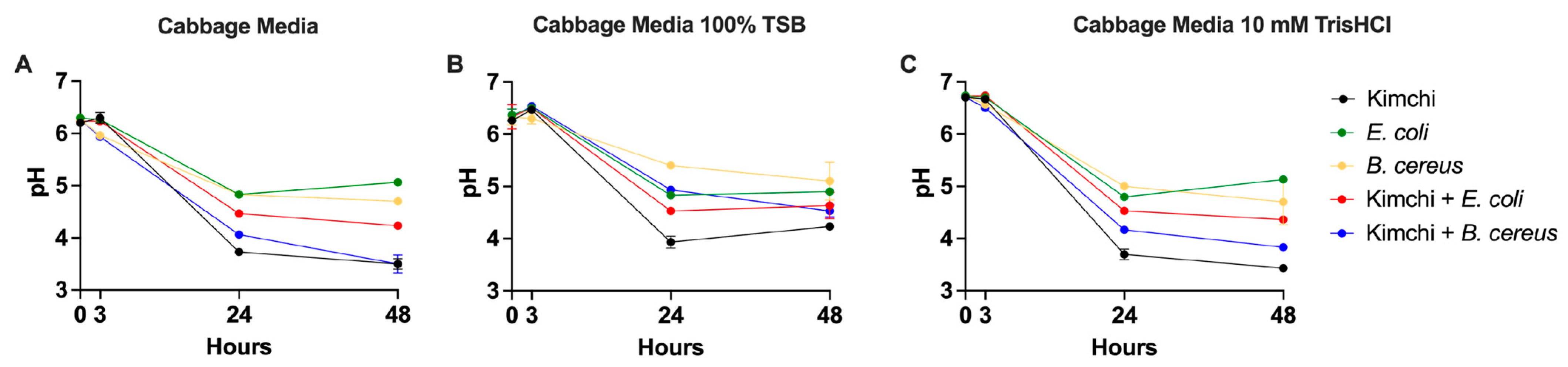 Foods 14 01948 g001 Foods 14 01948 g001