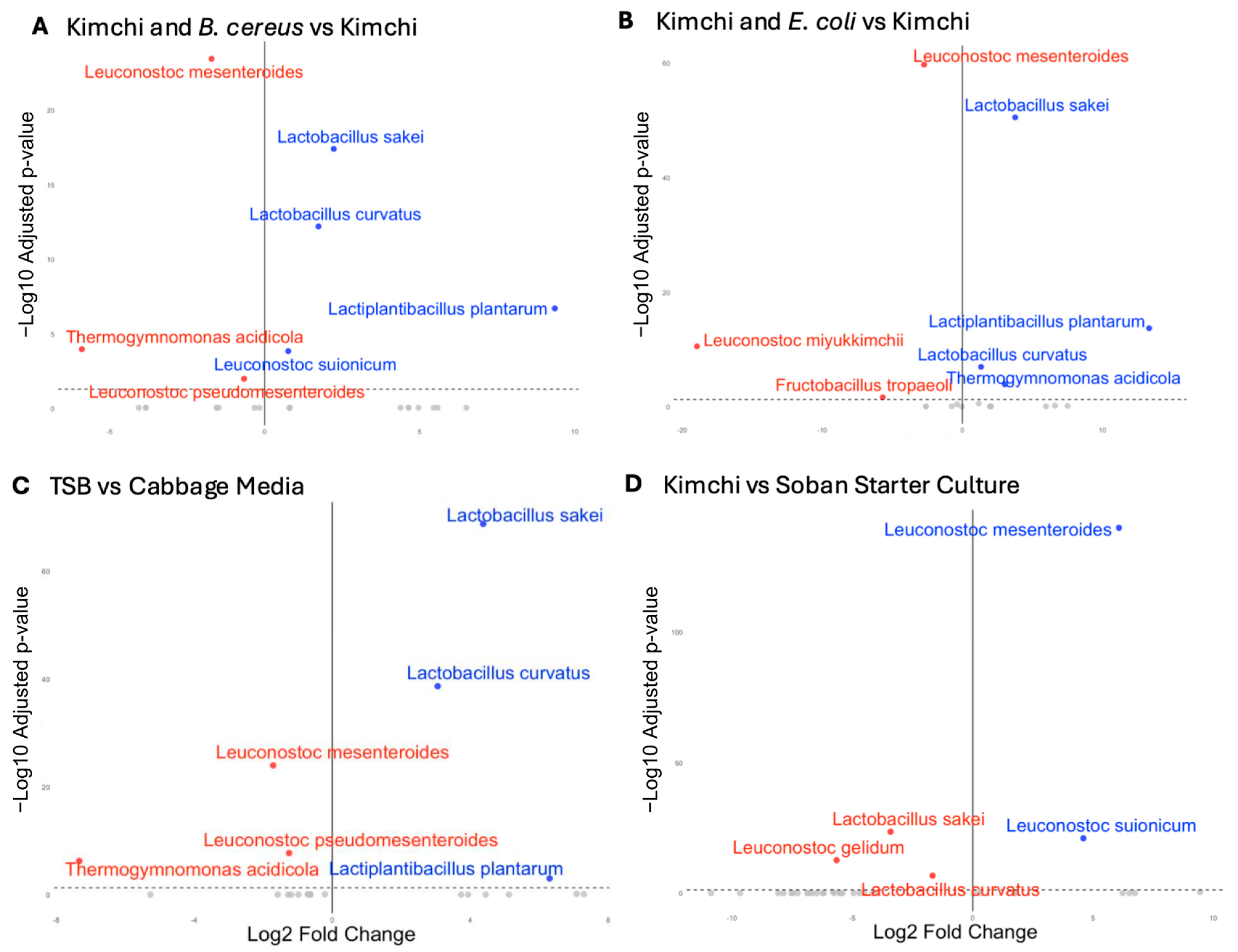 Foods 14 01948 g004 Foods 14 01948 g004