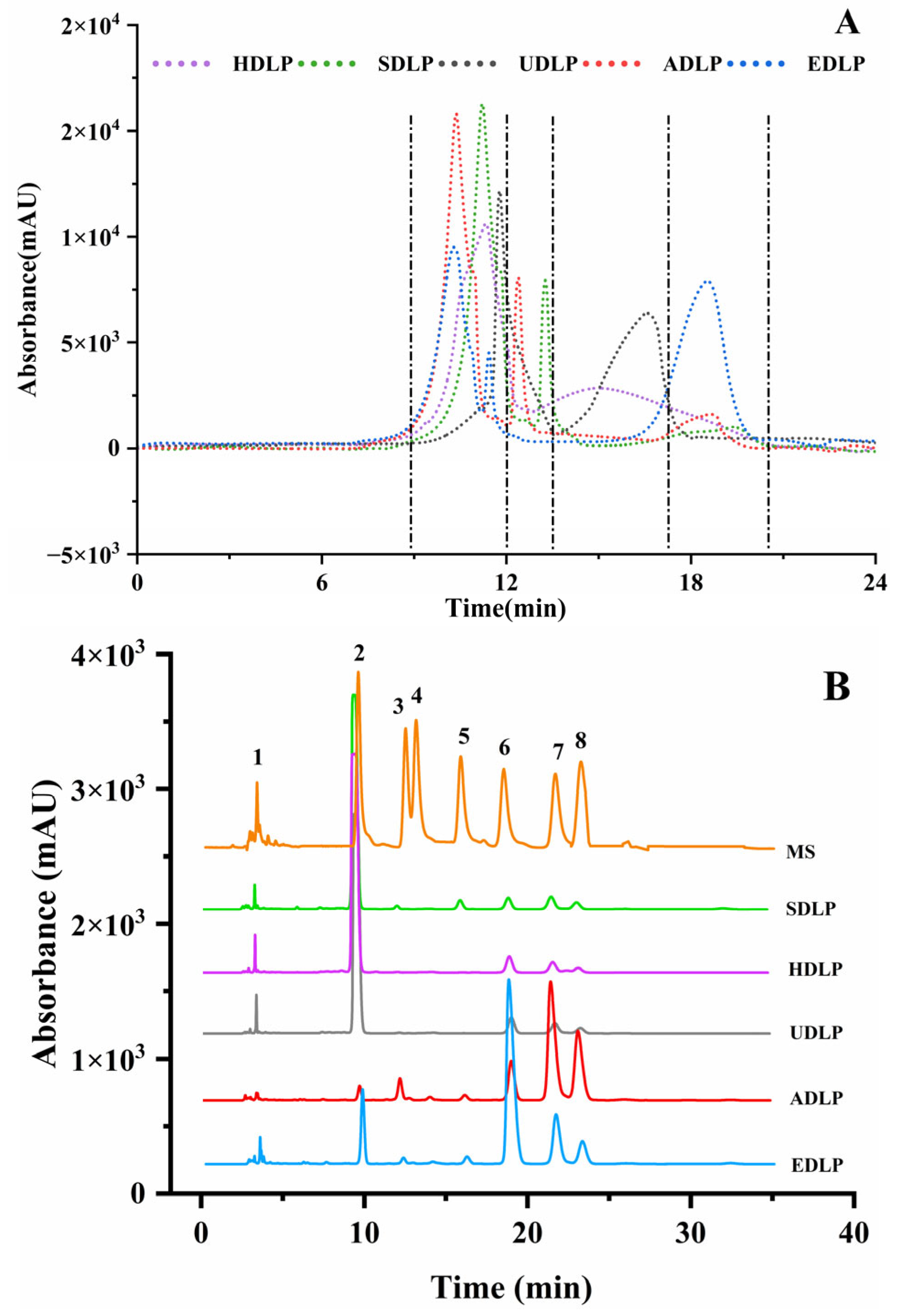 Foods 14 02029 g002a