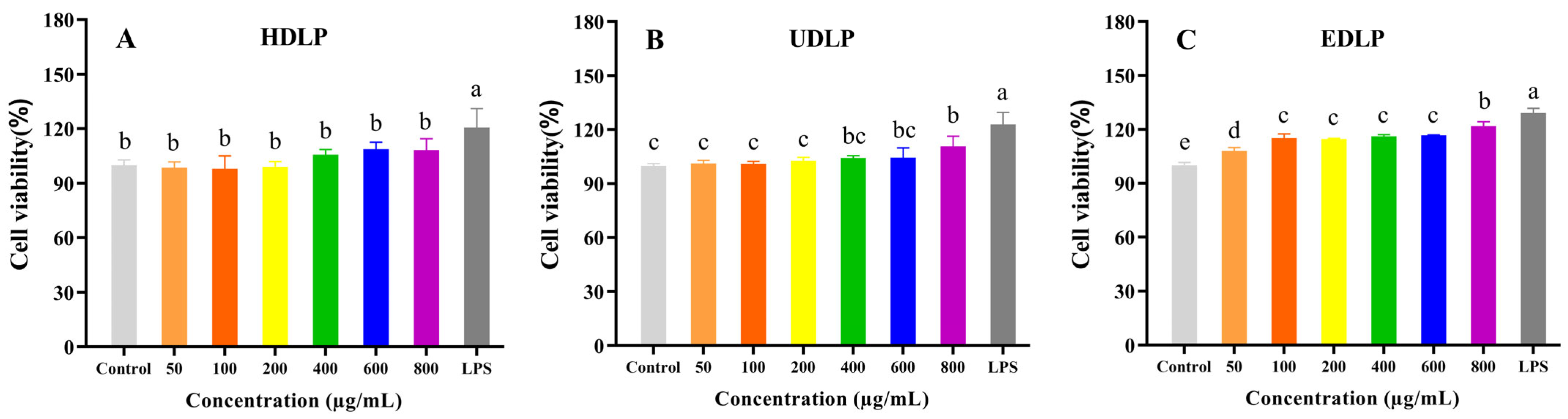 Foods 14 02029 g007a