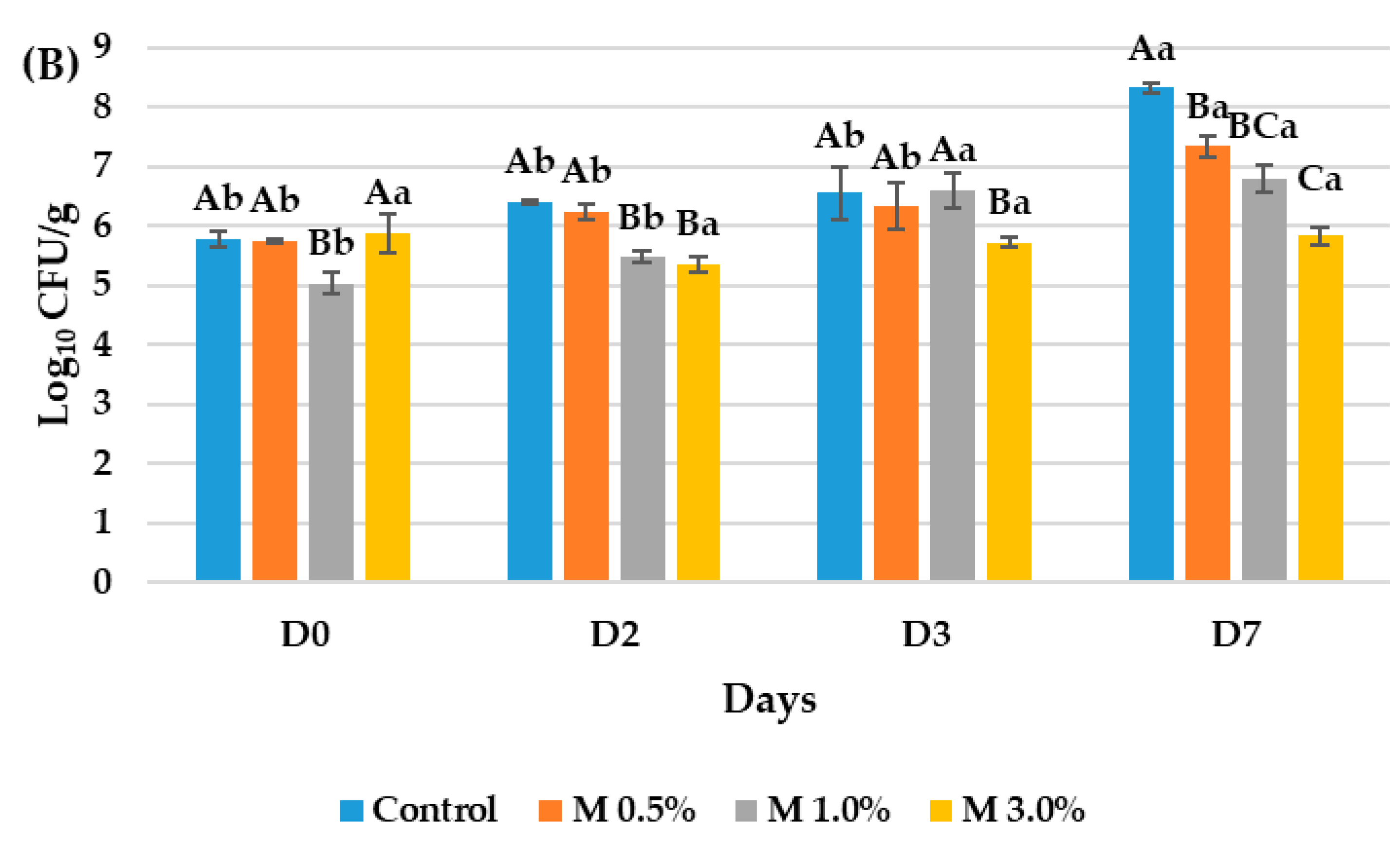 Foods 14 02195 g001b