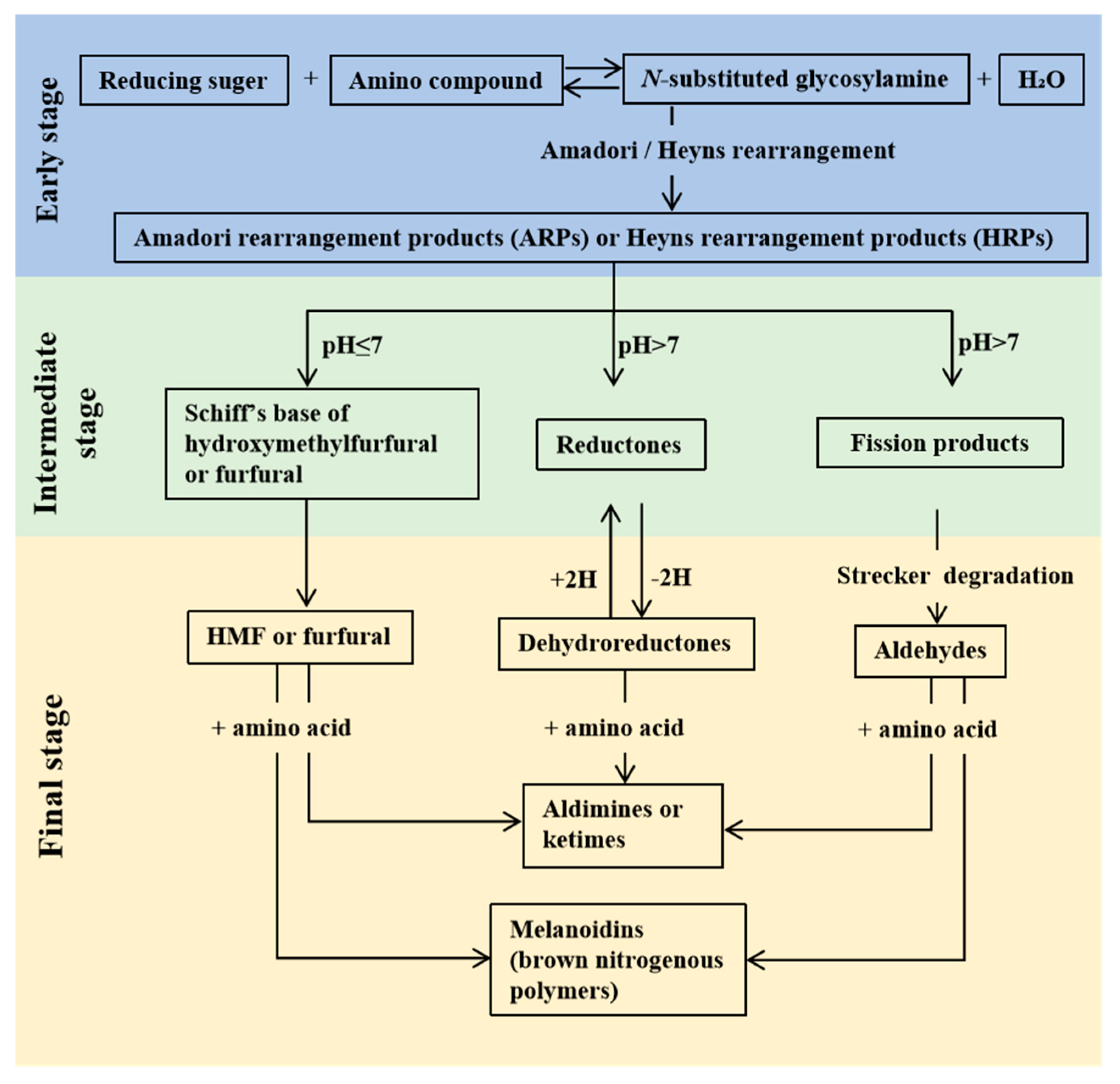 Foods 14 02201 sch001