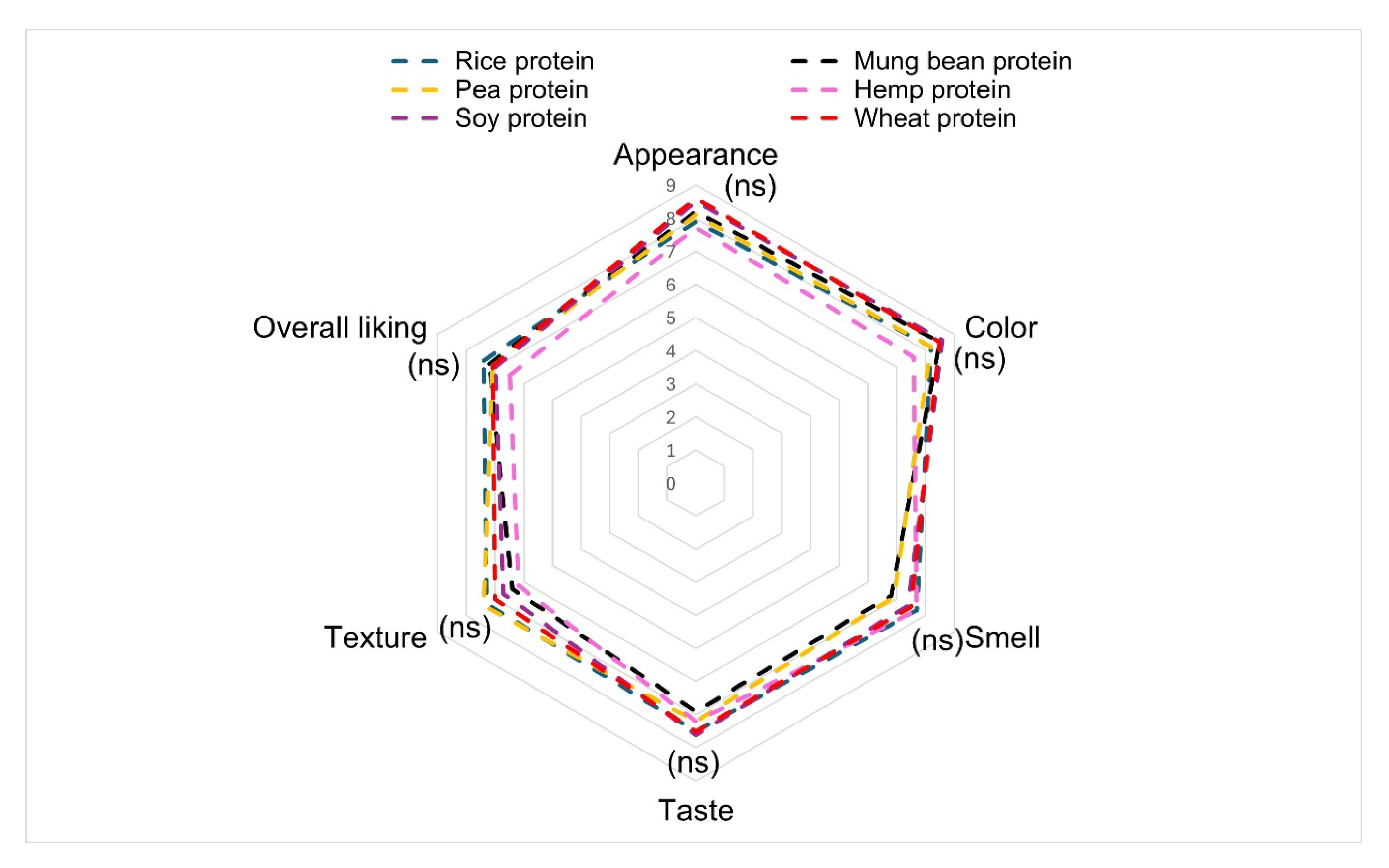 Foods 14 02220 g002