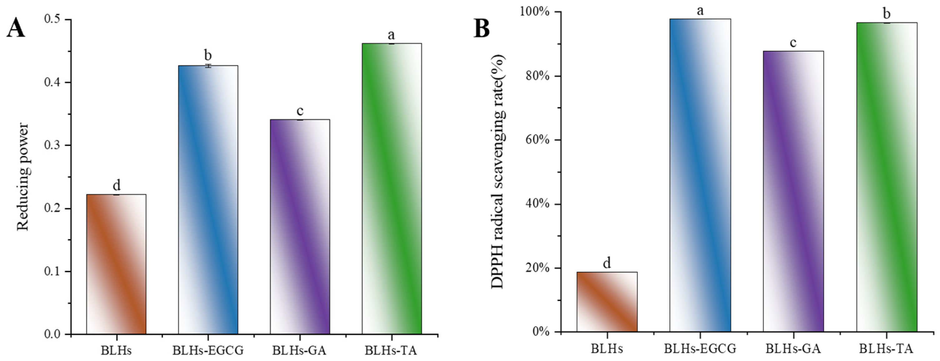 Foods 14 02225 g004a