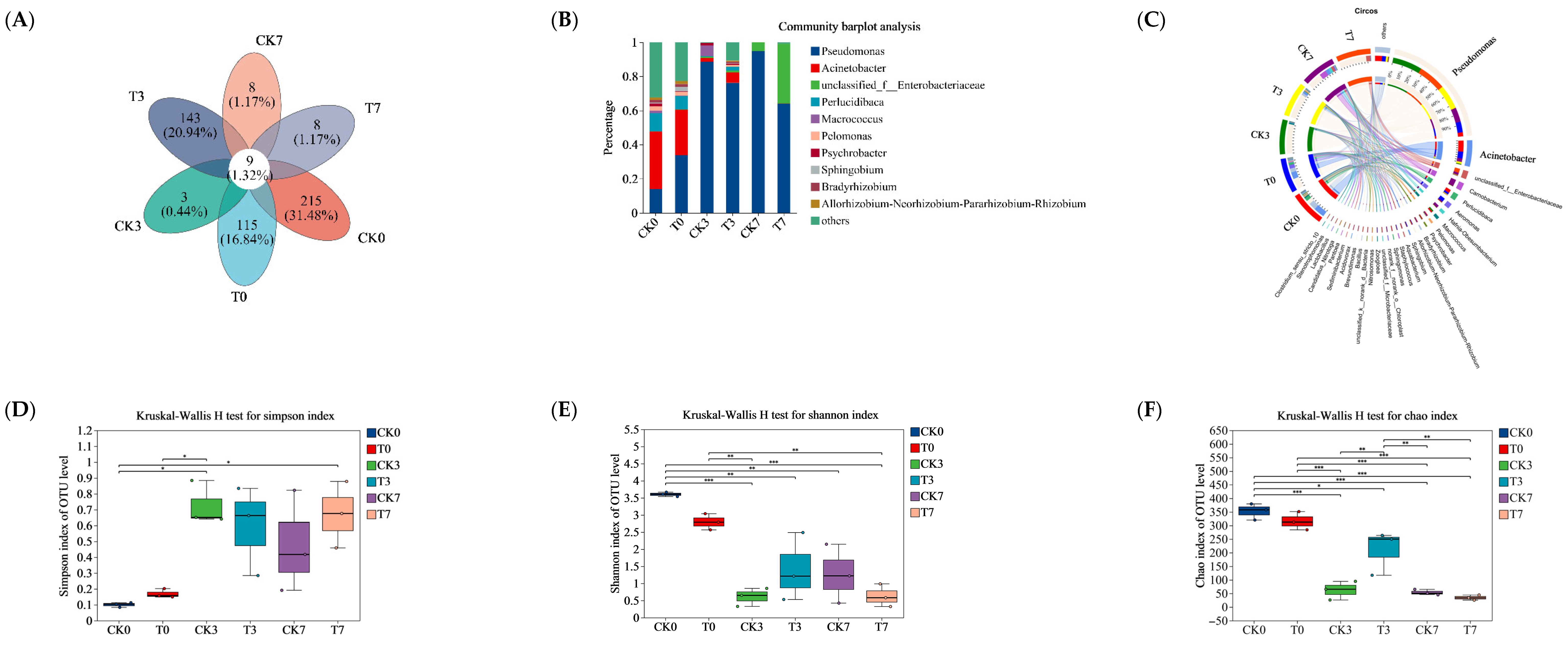 Foods 14 02236 g004a