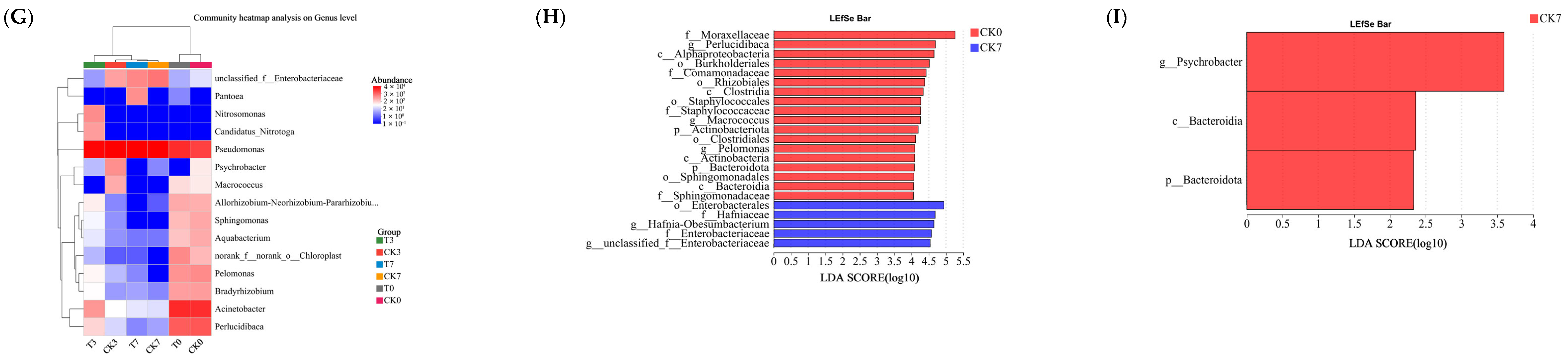 Foods 14 02236 g004b