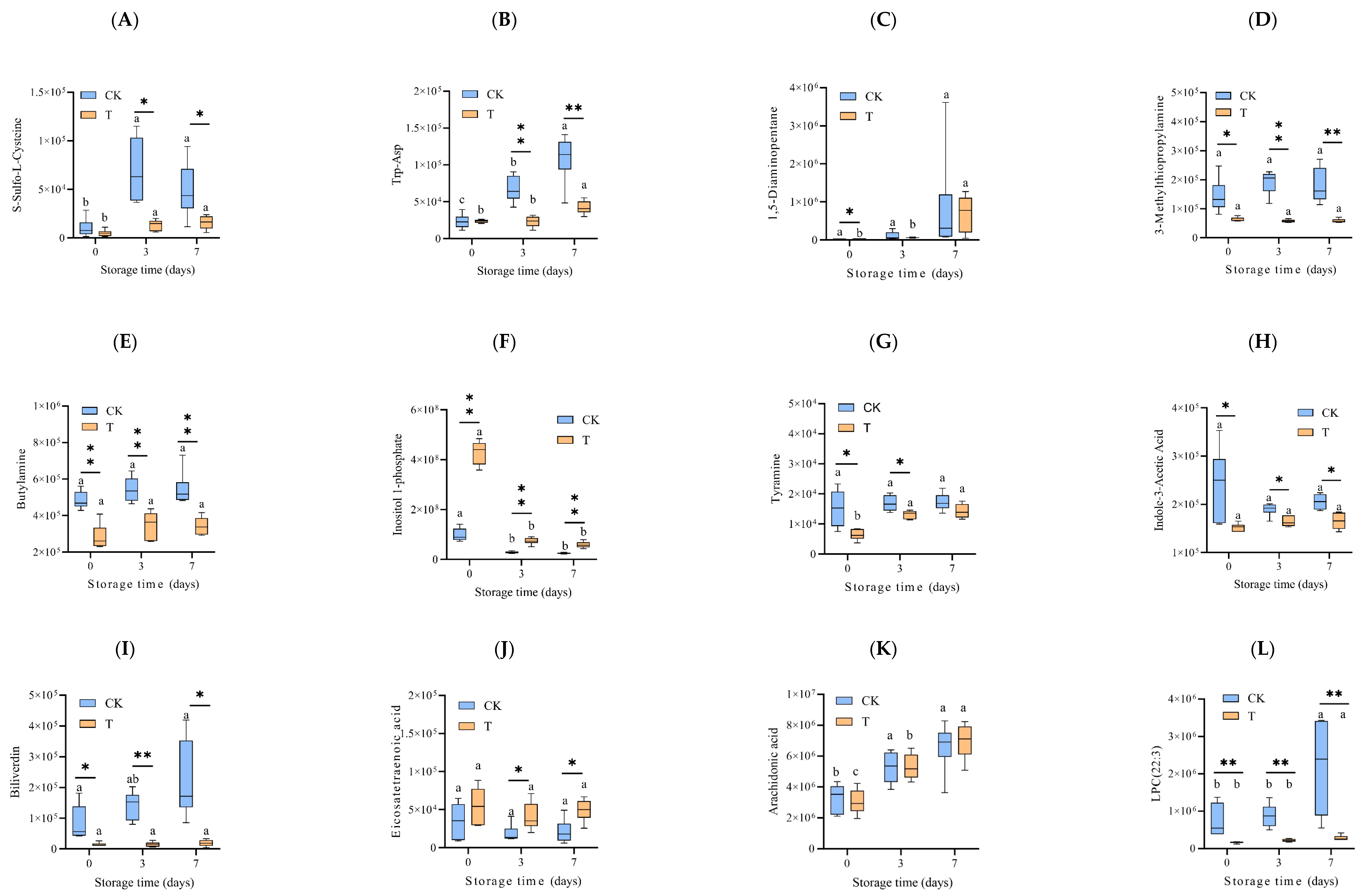 Foods 14 02236 g006a