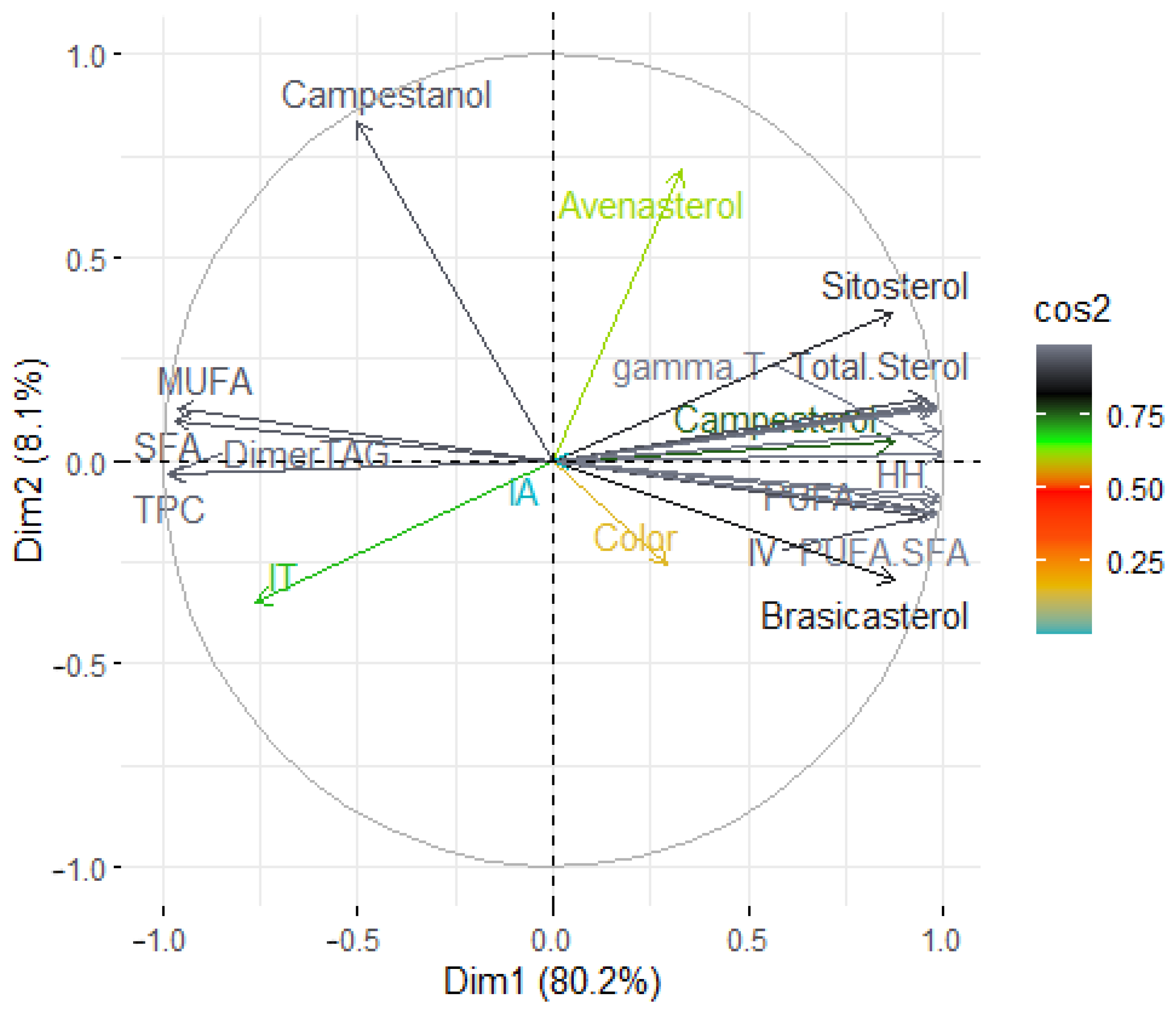 Foods 14 02238 g005a