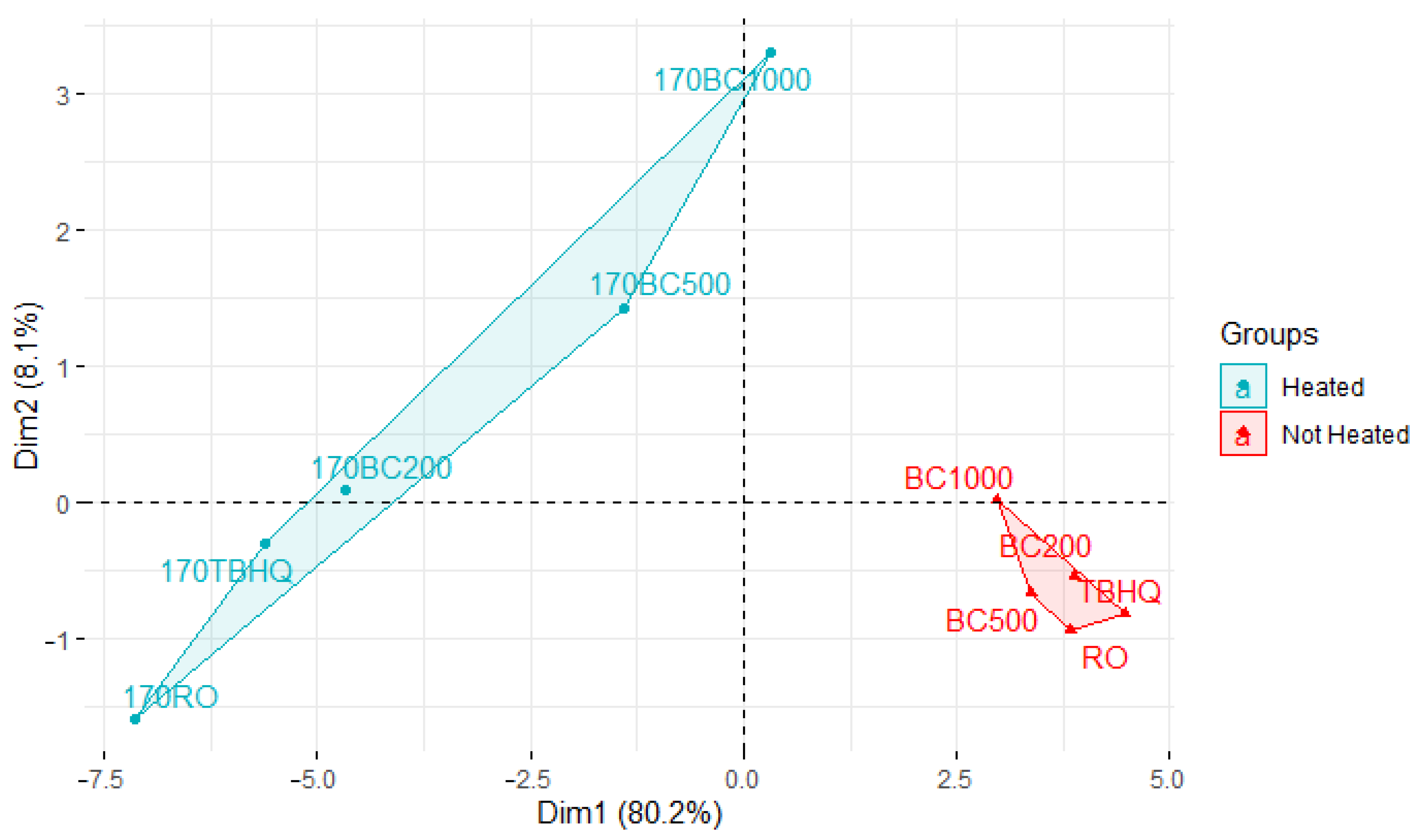 Foods 14 02238 g005b