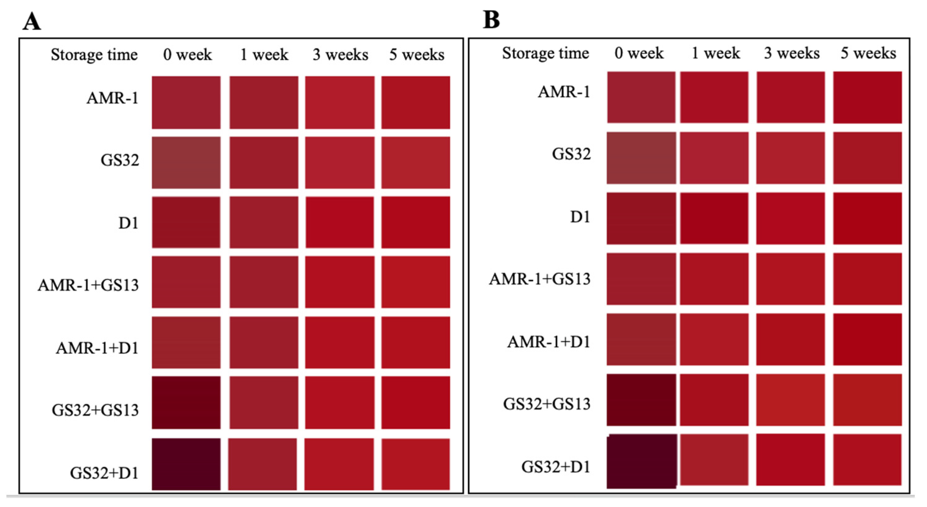 Foods 14 02278 g005a