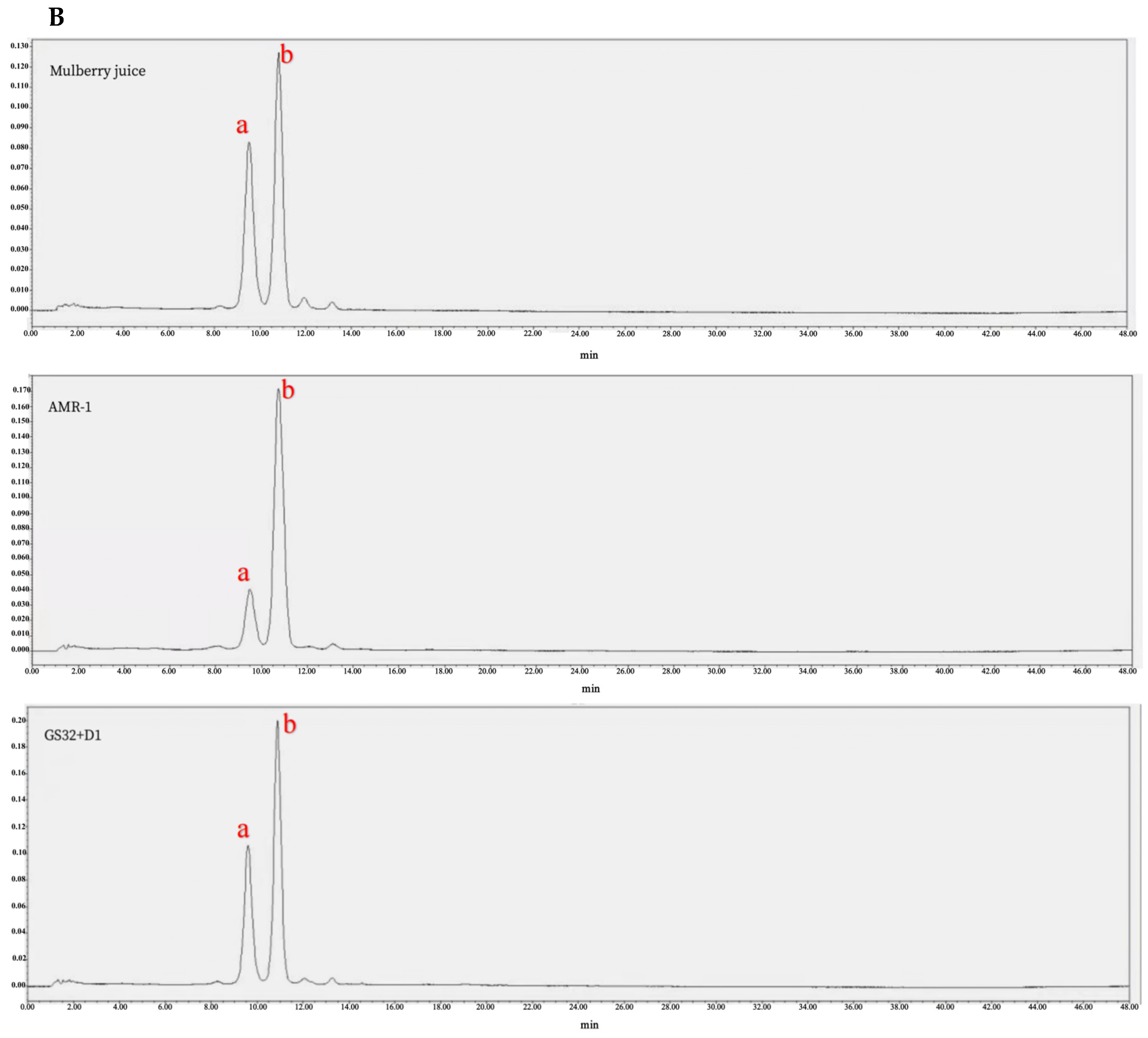 Foods 14 02278 g006b